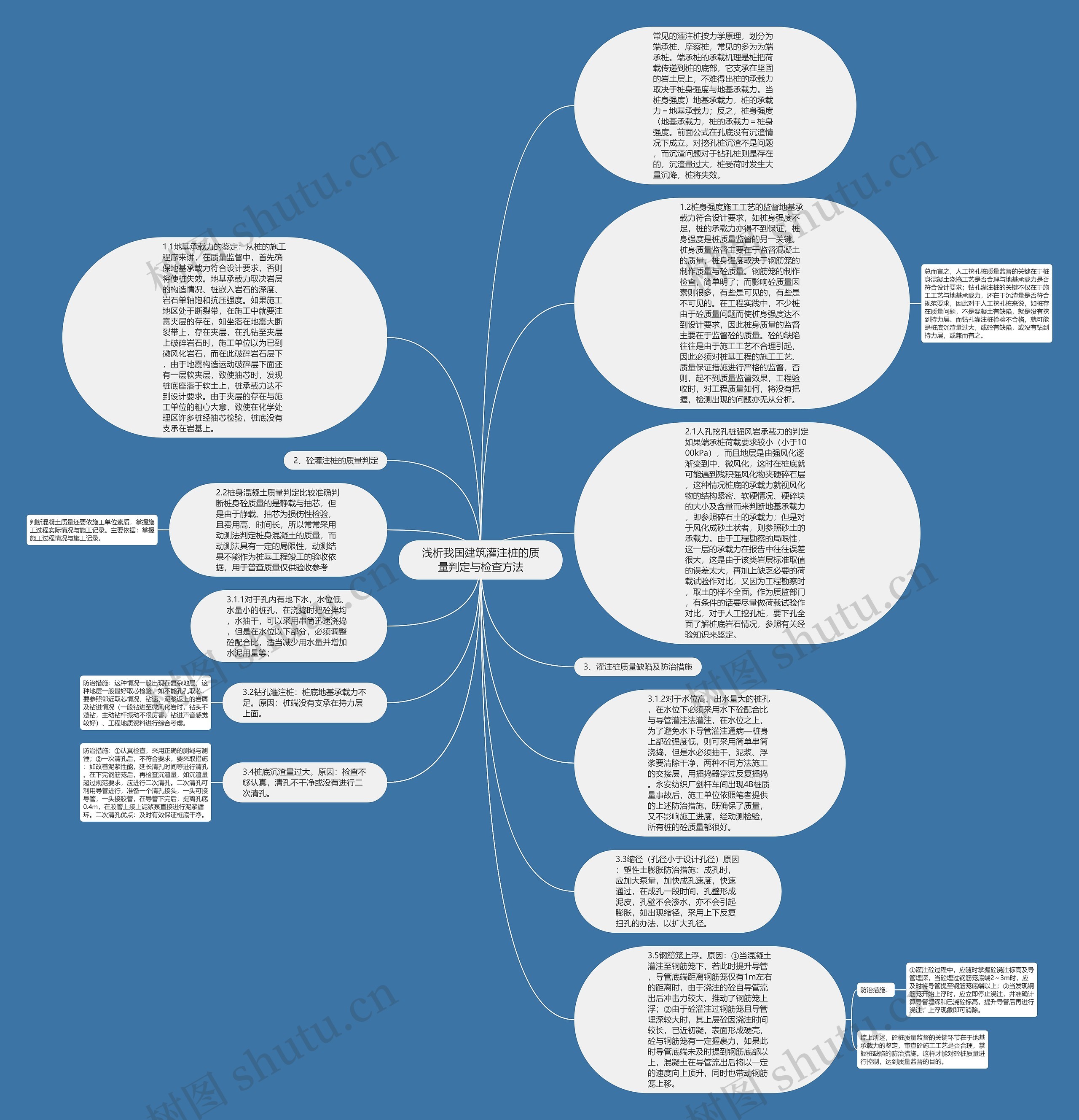 浅析我国建筑灌注桩的质量判定与检查方法思维导图
