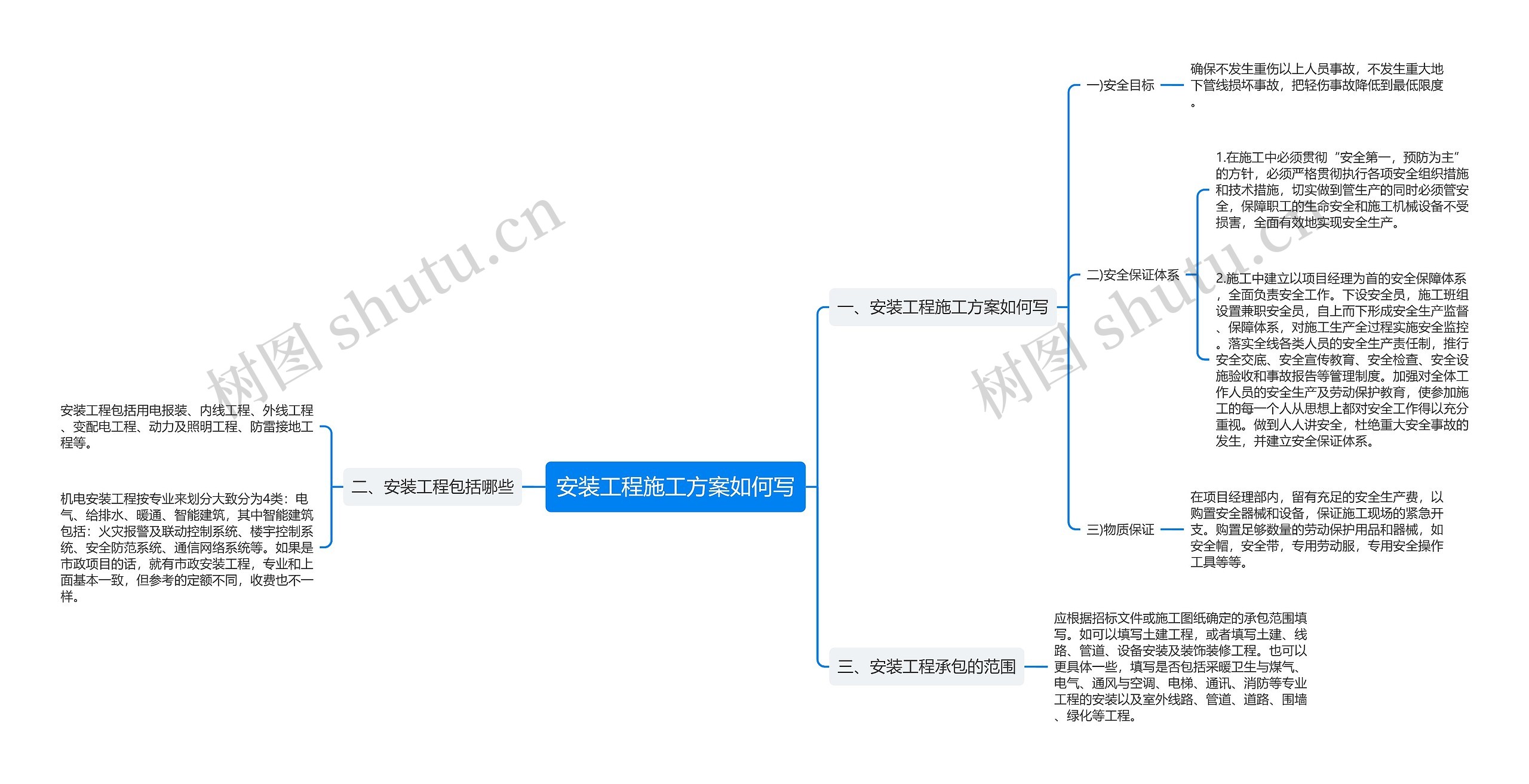 安装工程施工方案如何写 安装工程施工方案如何写