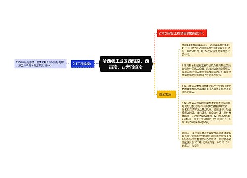 哈西老工业区西湖路、西昌路、西安路道路