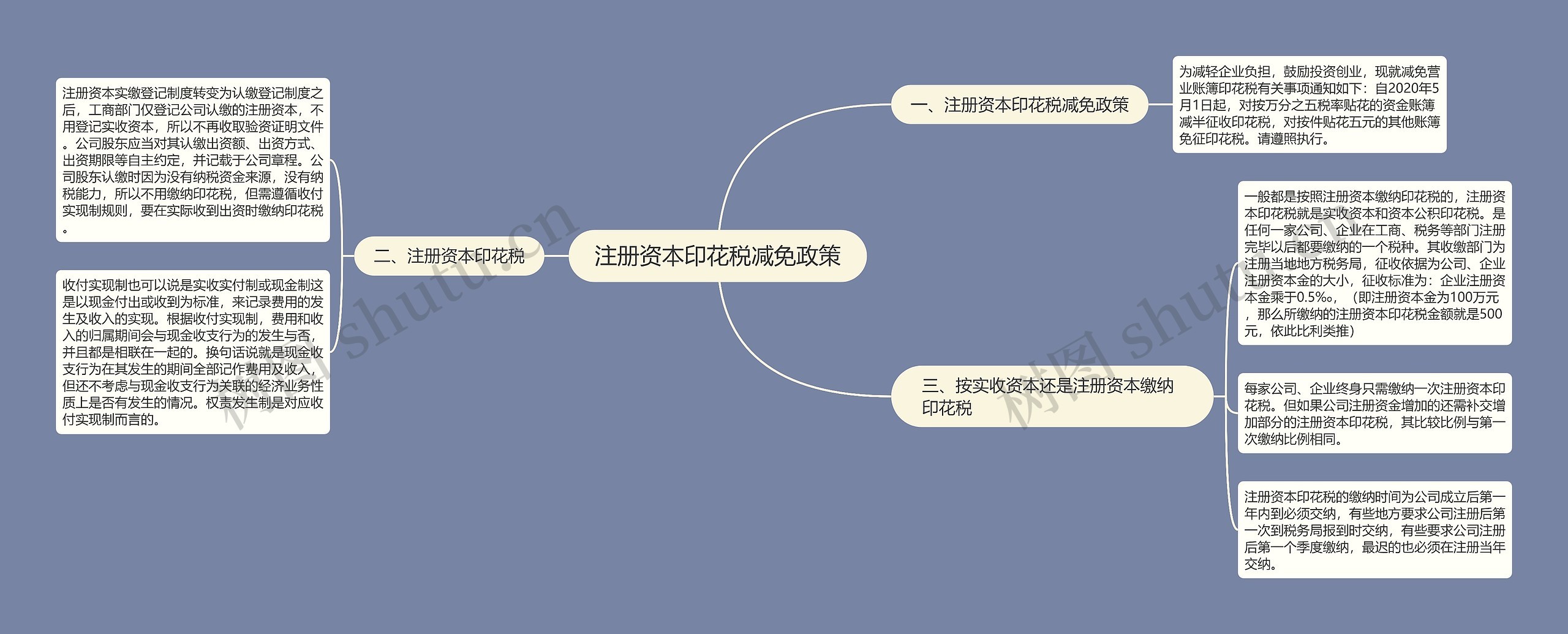 注册资本印花税减免政策