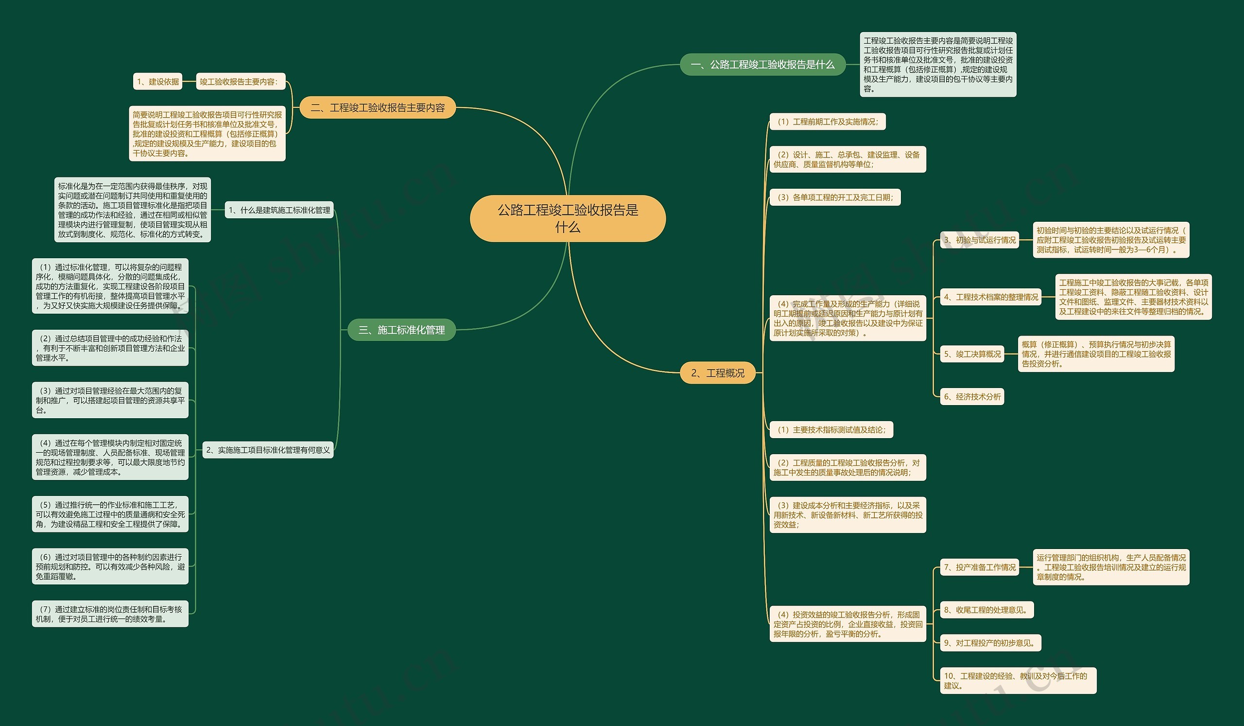 公路工程竣工验收报告是什么思维导图