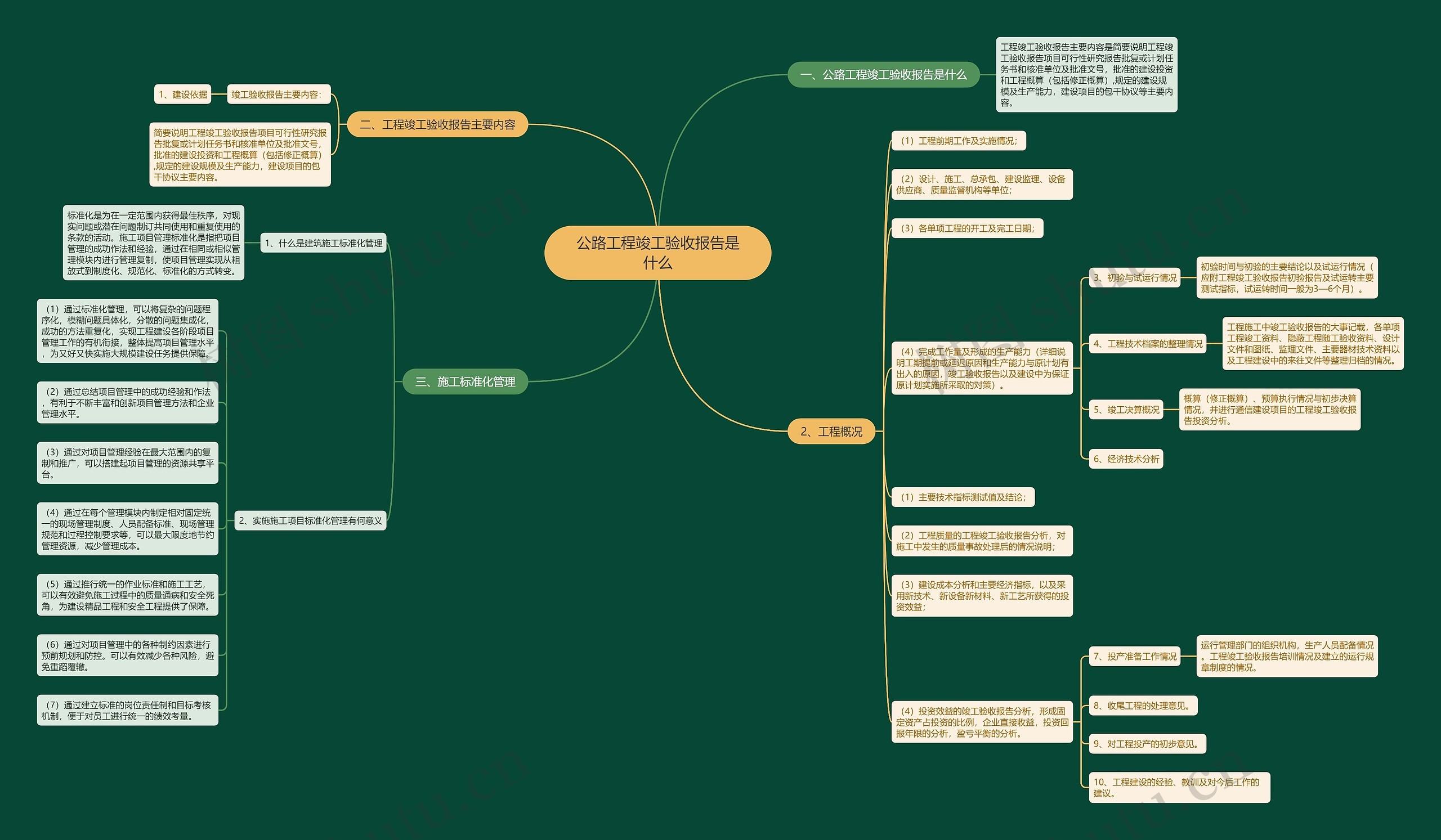 公路工程竣工验收报告是什么 公路工程竣工验收报告是什么
