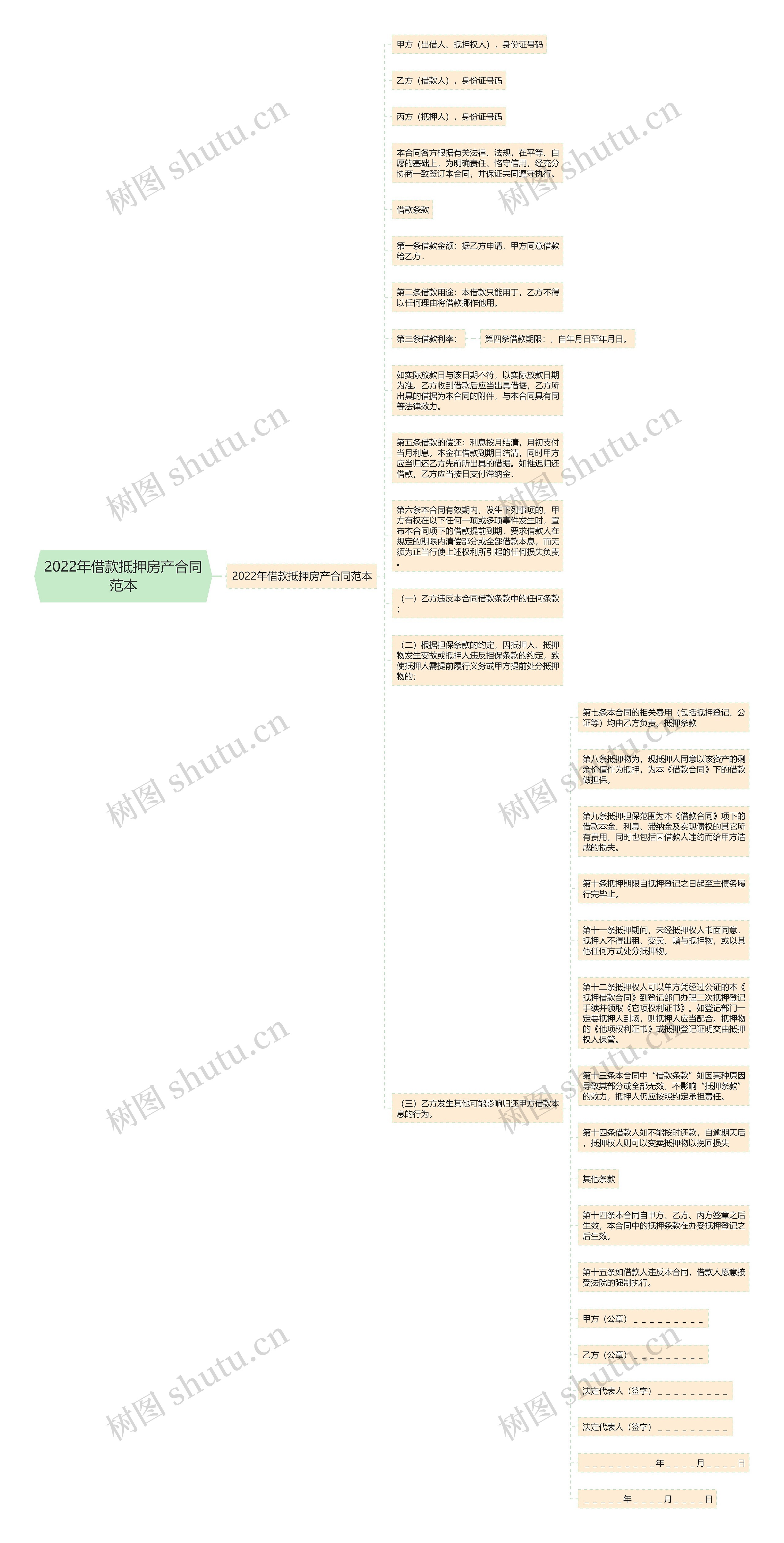 2022年借款抵押房产合同范本 2022年借款抵押房产合同范本