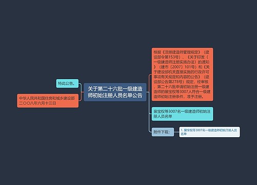 关于第二十六批一级建造师初始注册人员名单公告