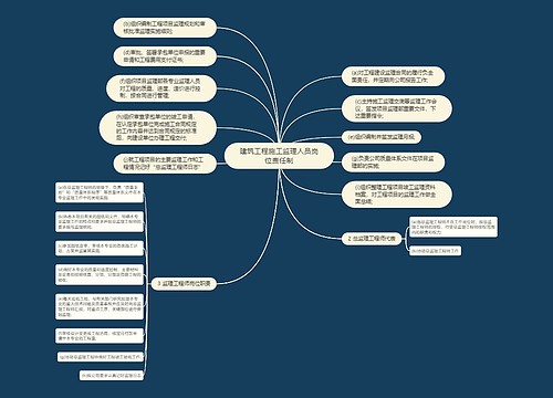 建筑工程施工监理人员岗位责任制