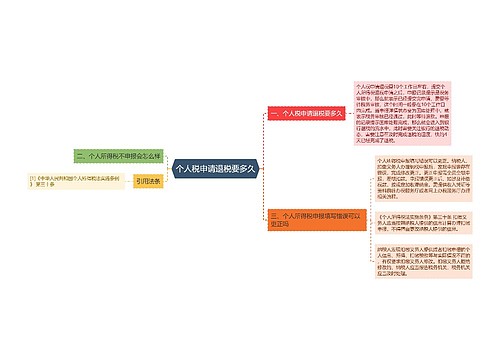 个人税申请退税要多久