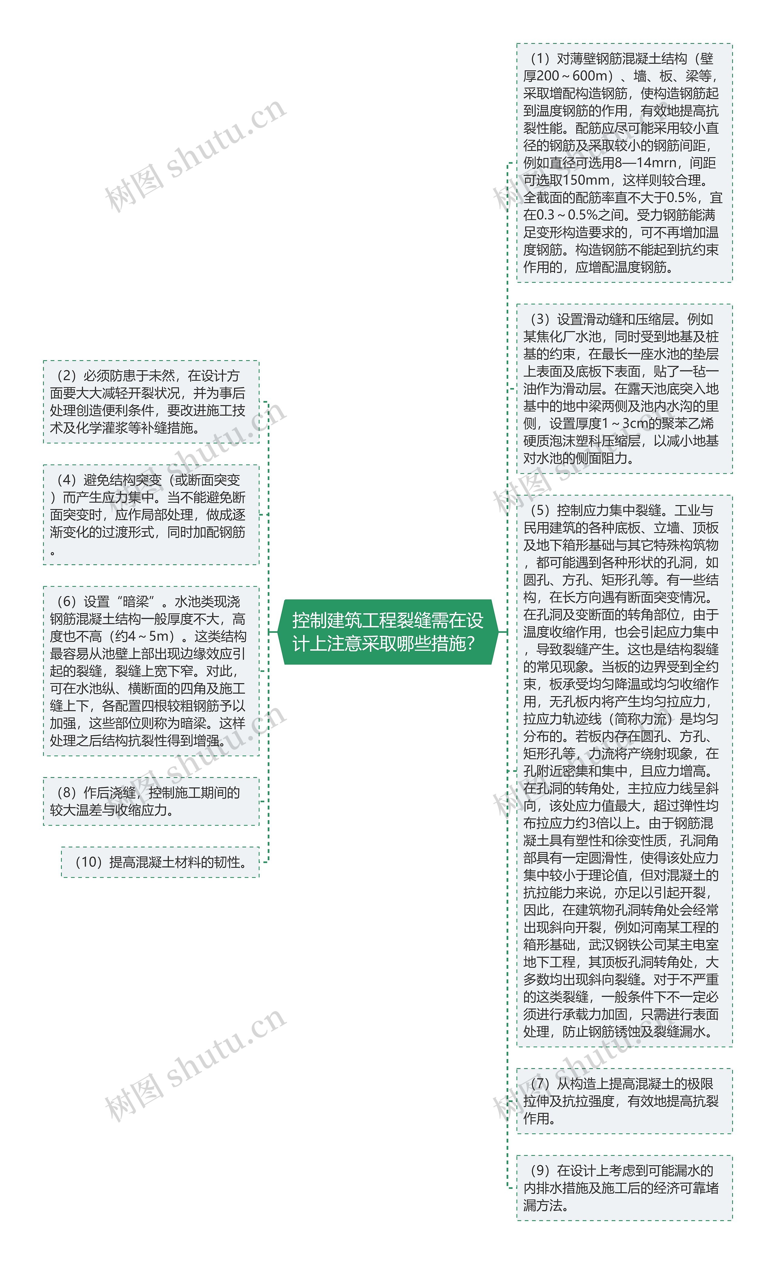 控制建筑工程裂缝需在设计上注意采取哪些措施？思维导图