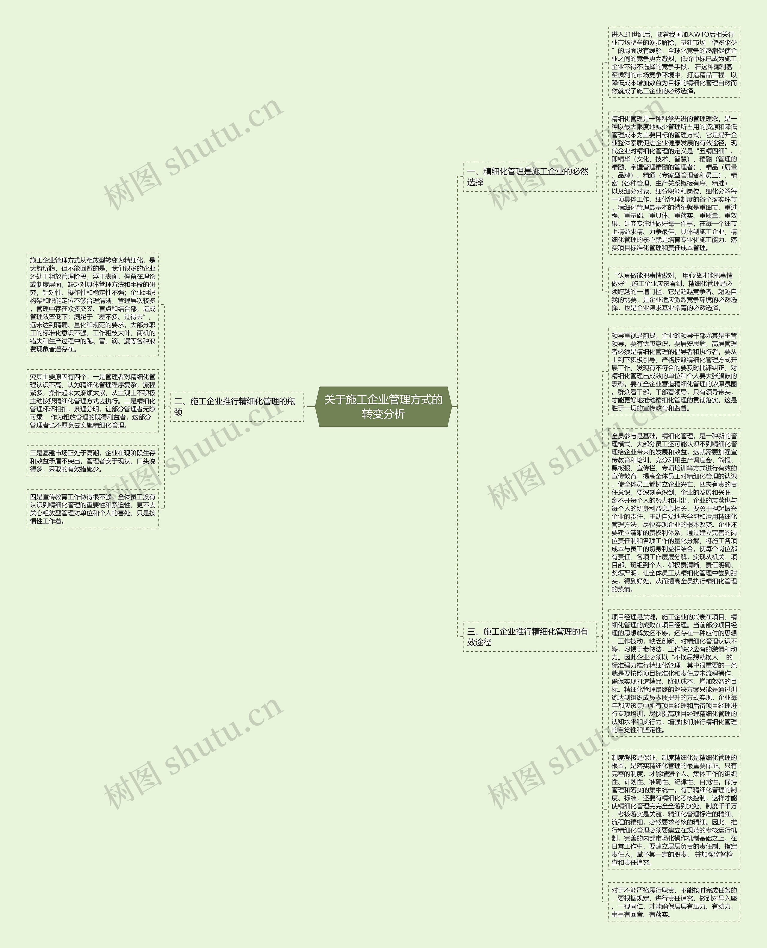关于施工企业管理方式的转变分析思维导图