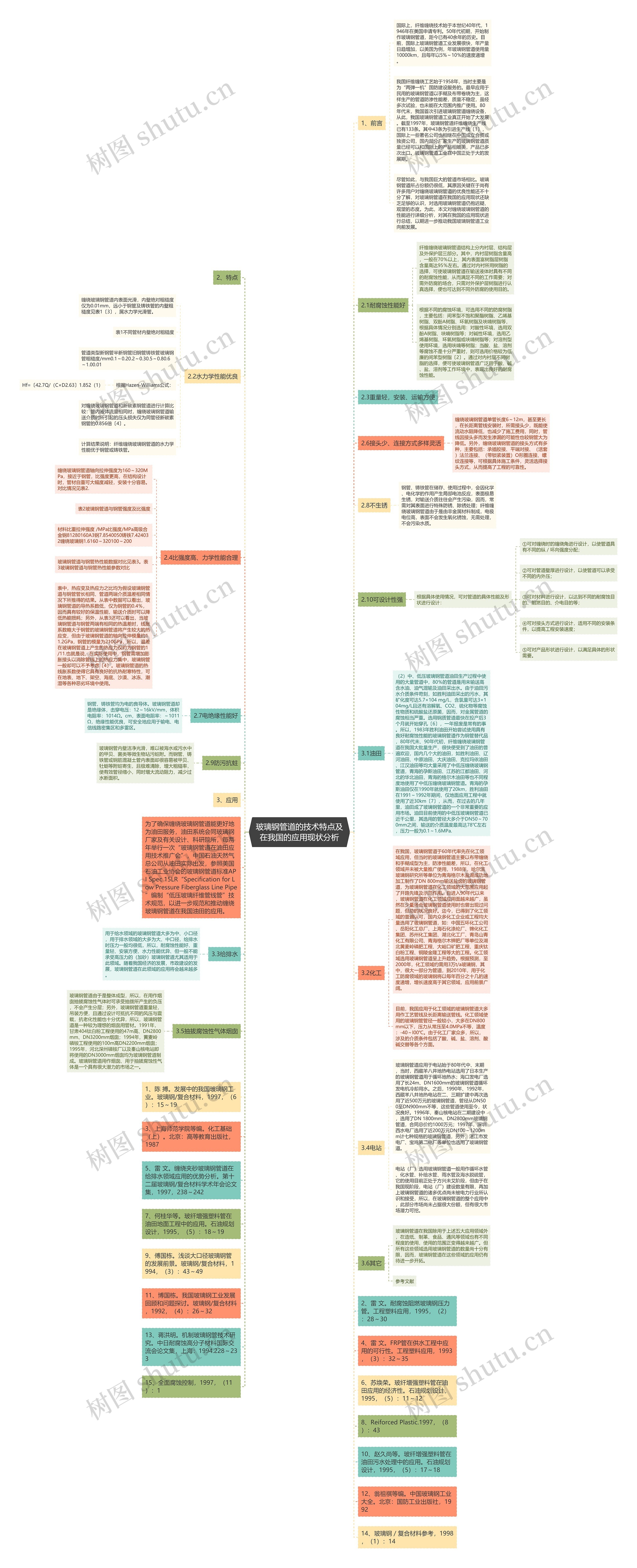玻璃钢管道的技术特点及在我国的应用现状分析思维导图