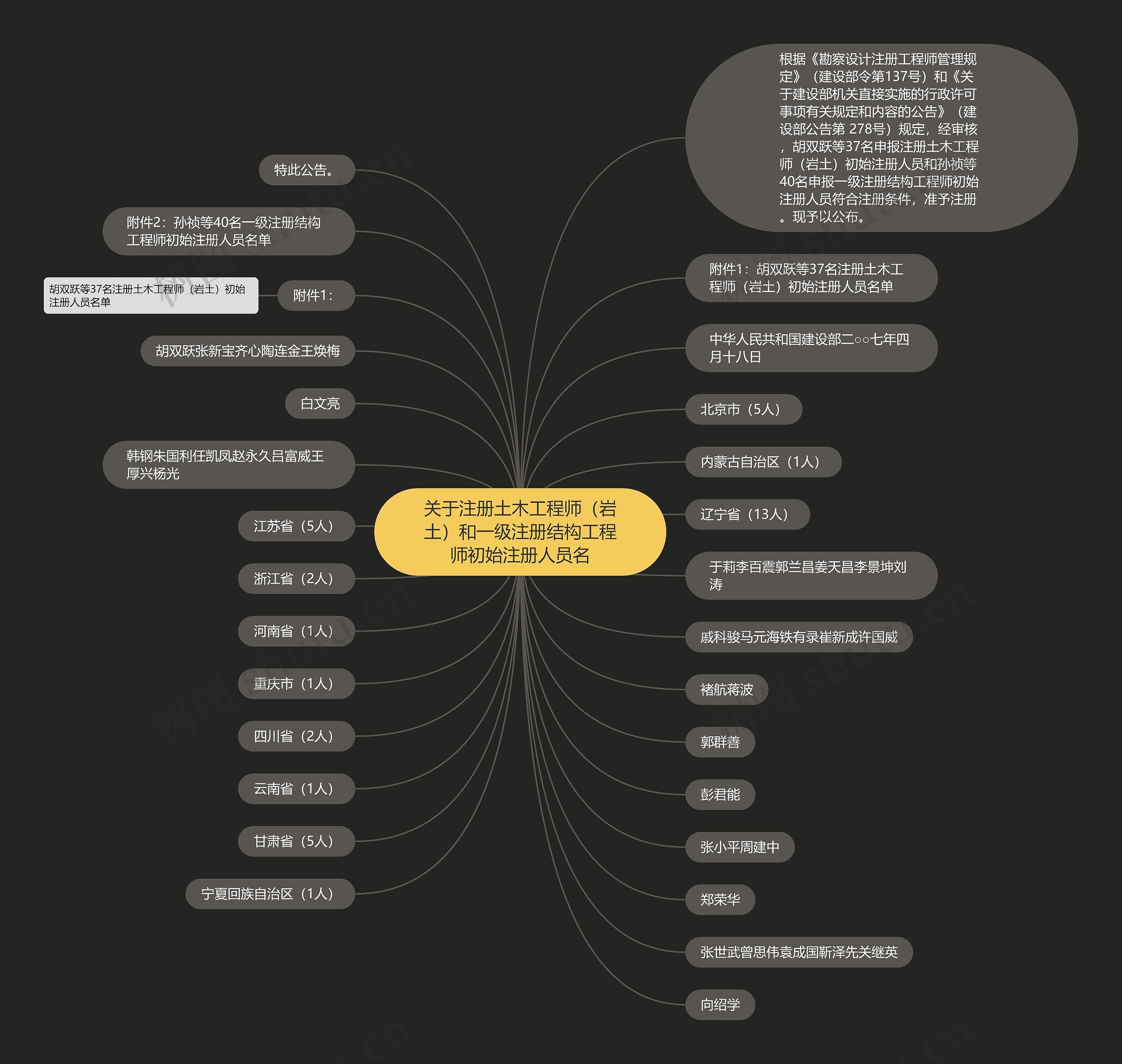 关于注册土木工程师（岩土）和一级注册结构工程师初始注册人员名