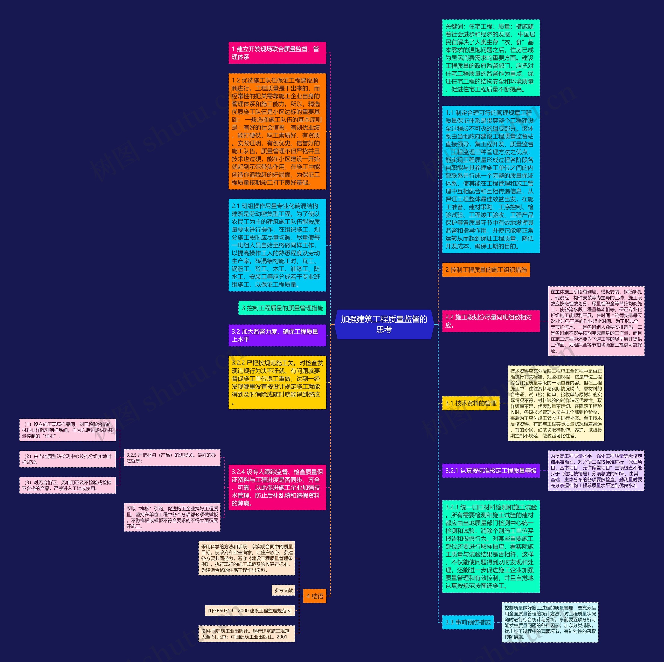 加强建筑工程质量监督的思考思维导图