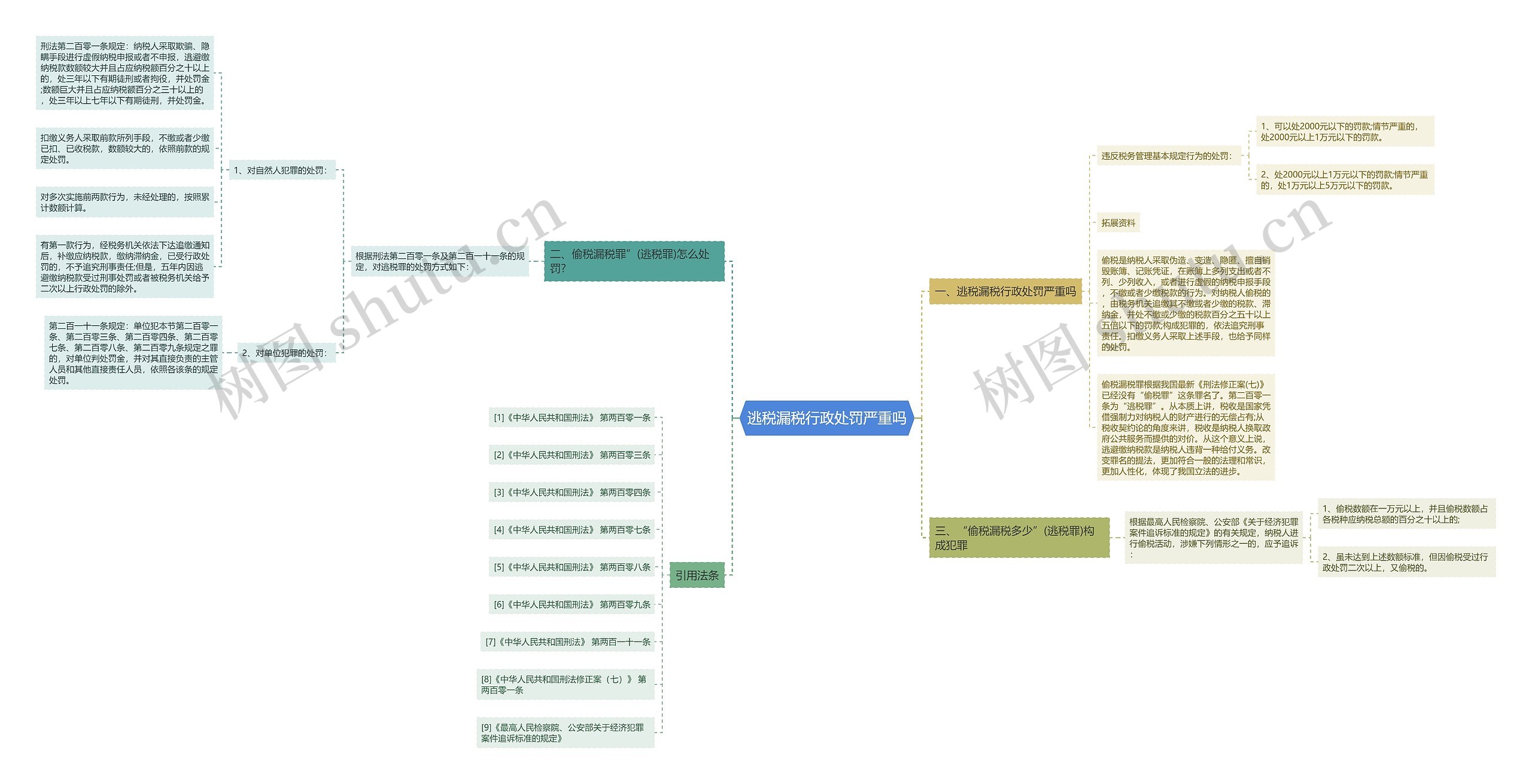 逃税漏税行政处罚严重吗 逃税漏税行政处罚严重吗
