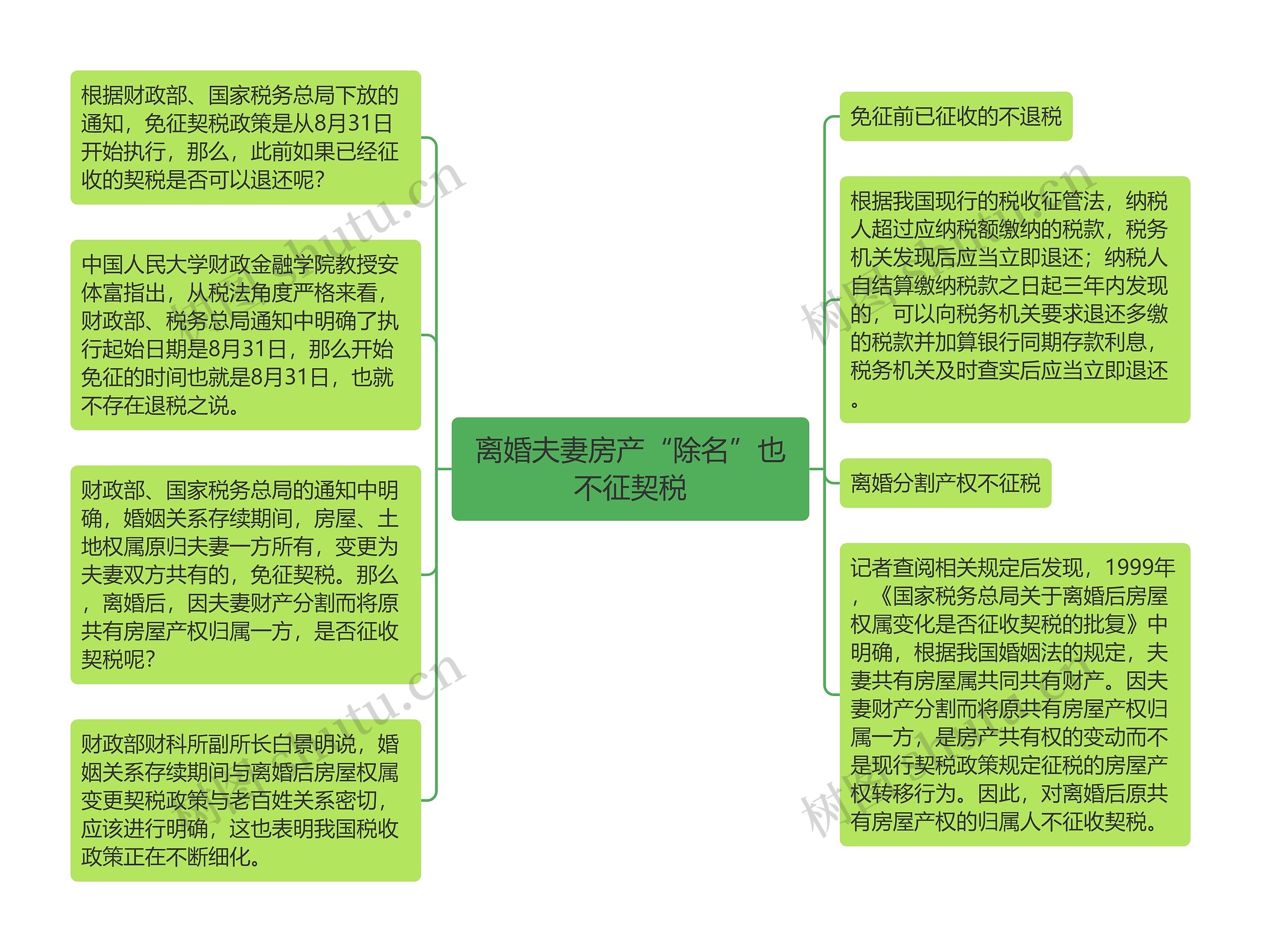 离婚夫妻房产“除名”也不征契税