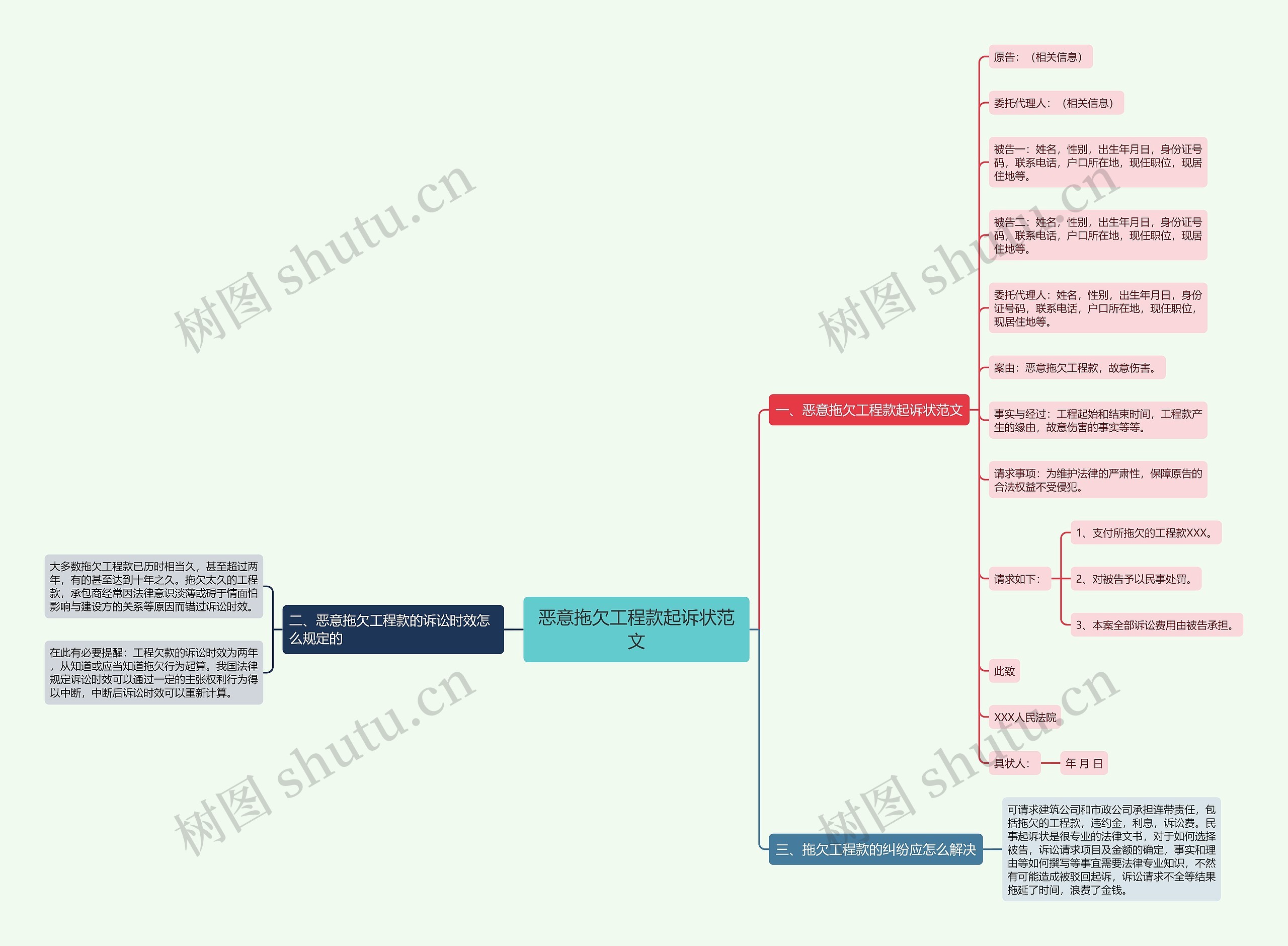 恶意拖欠工程款起诉状范文思维导图