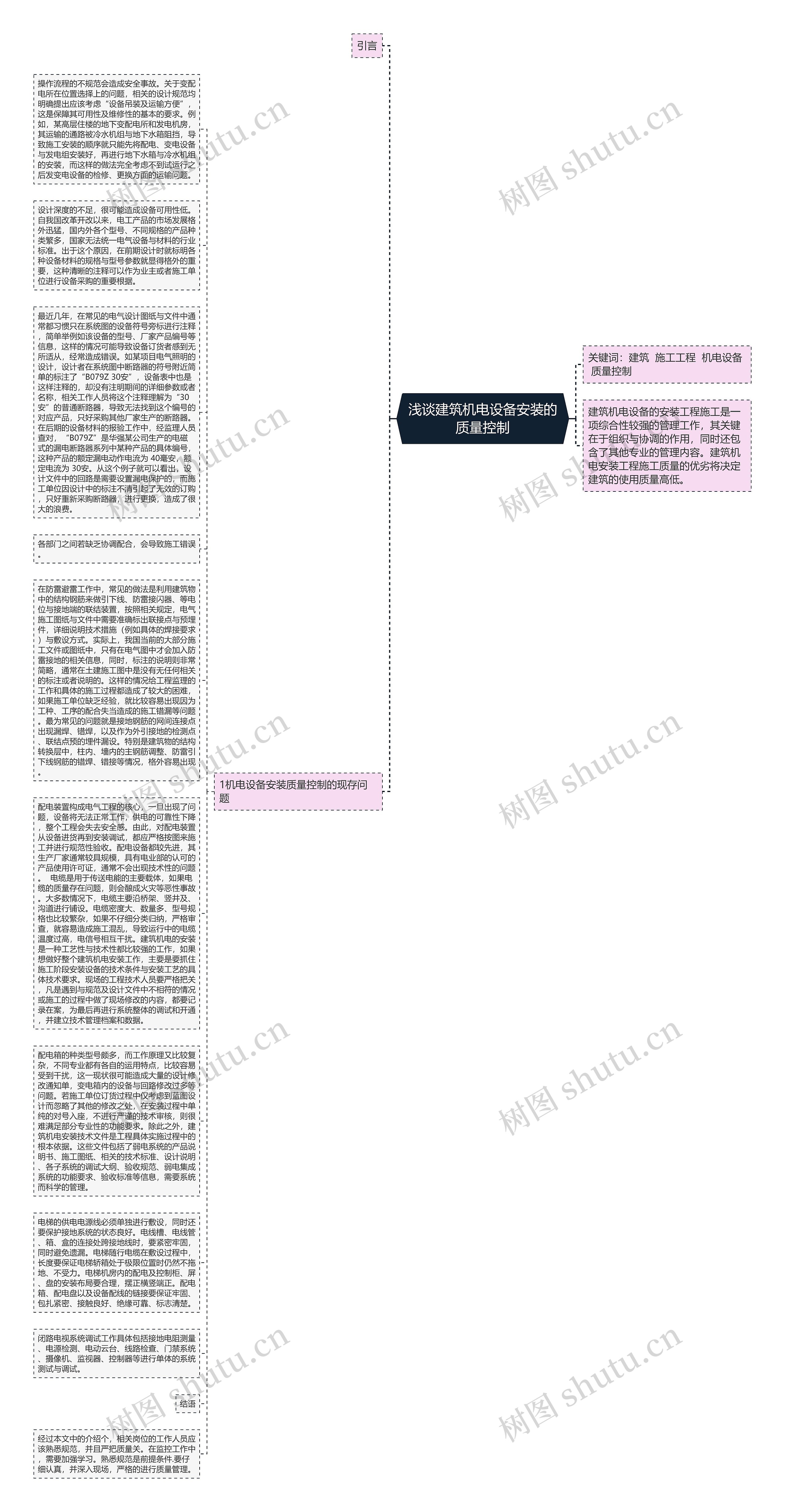 浅谈建筑机电设备安装的质量控制思维导图