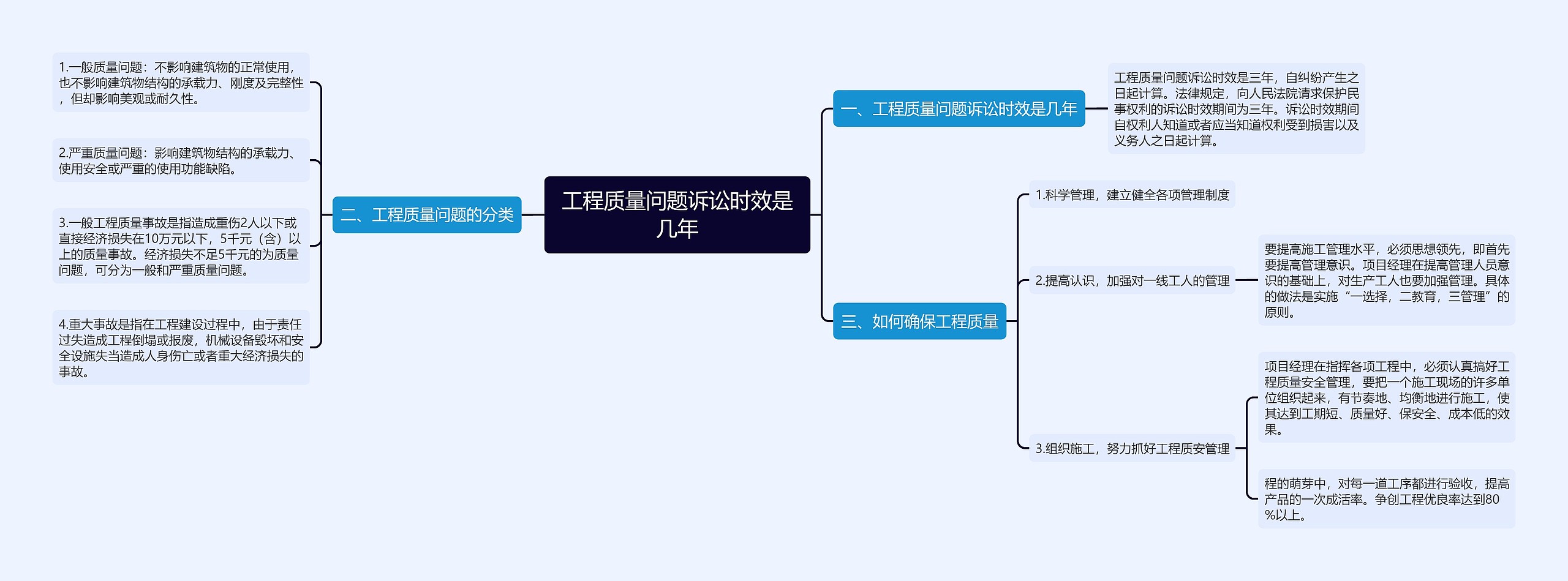 工程质量问题诉讼时效是几年