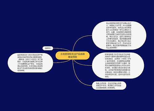 土地使用权未过户应由谁缴使用税