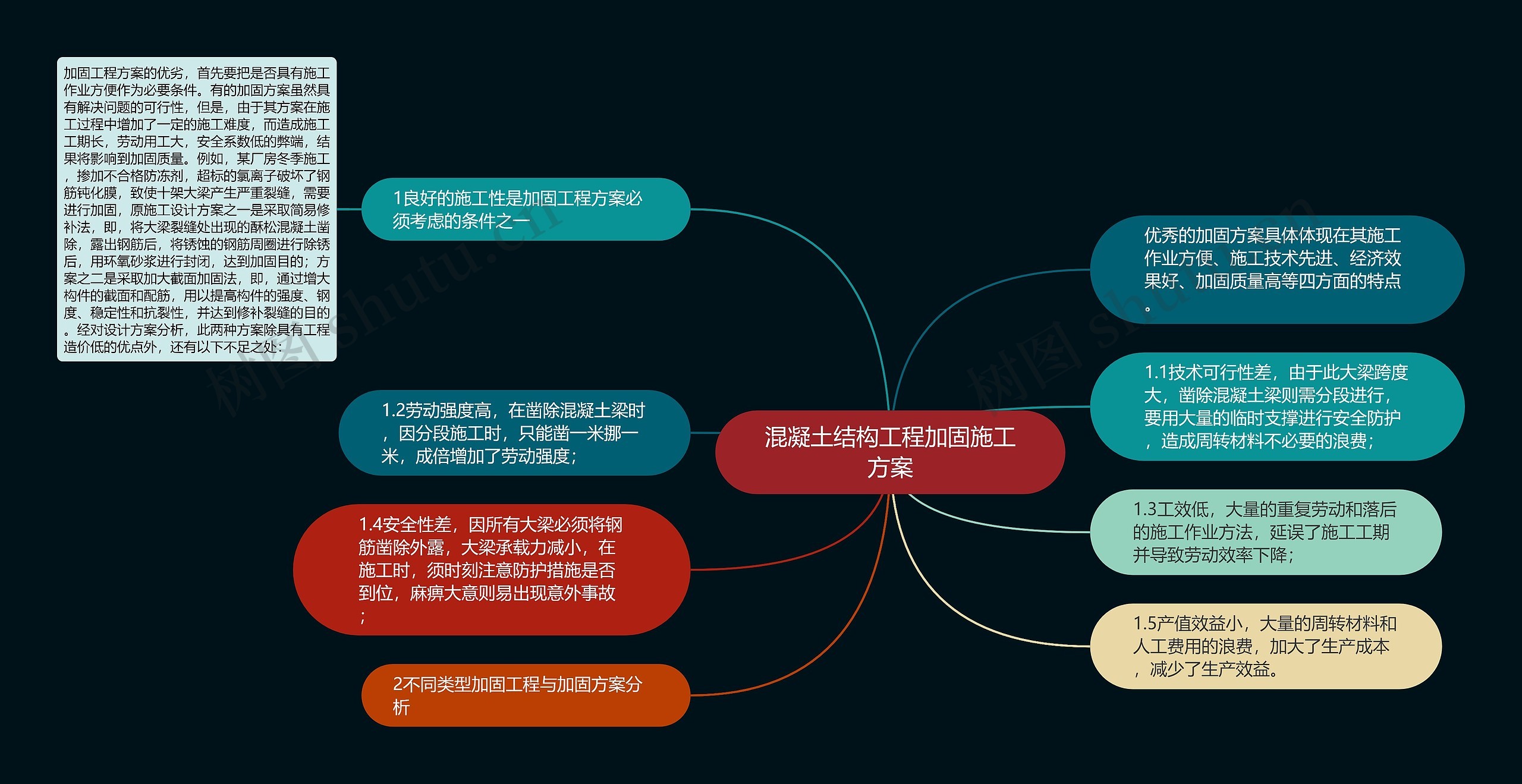 混凝土结构工程加固施工方案