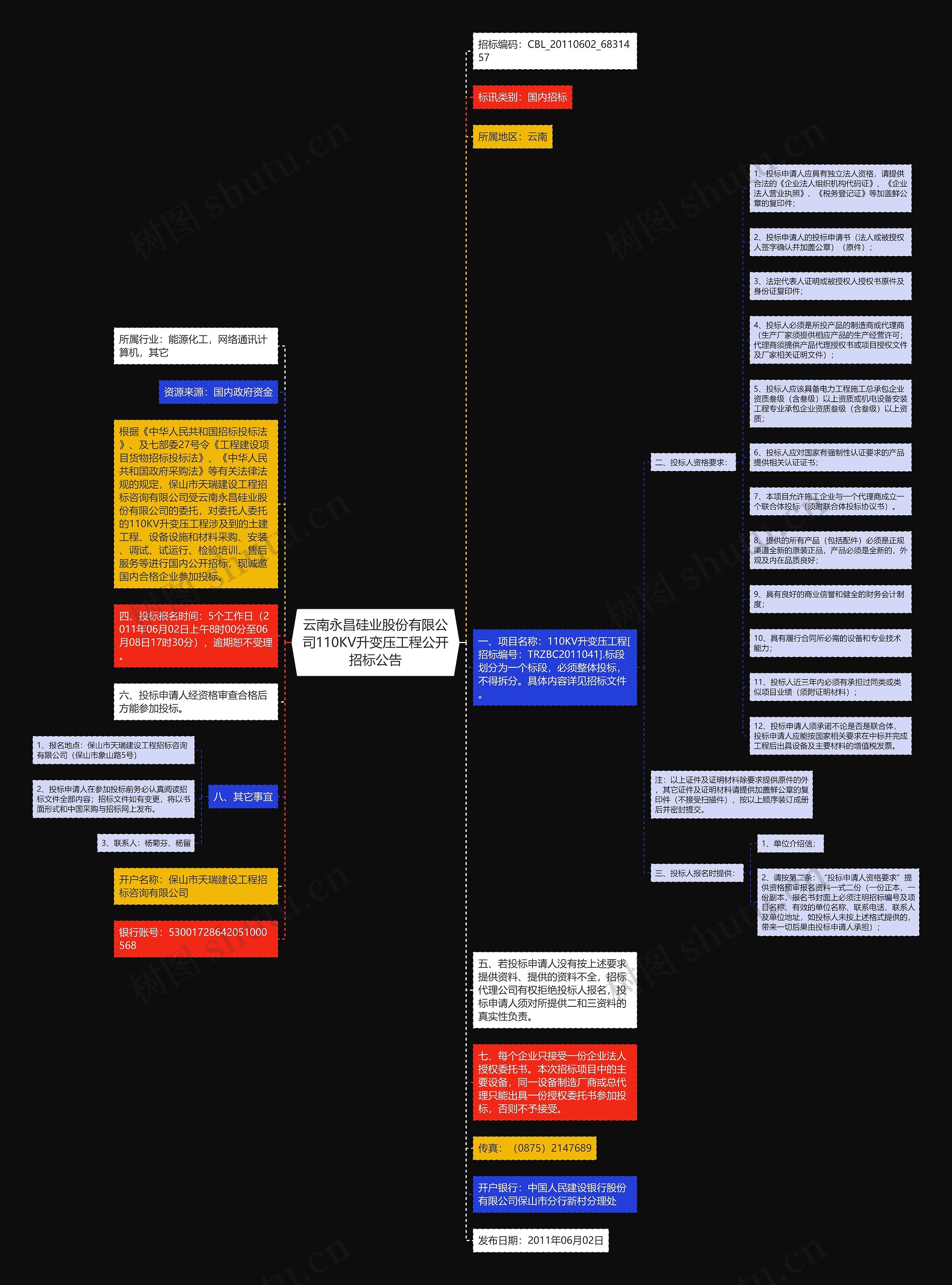 云南永昌硅业股份有限公司110KV升变压工程公开招标公告思维导图