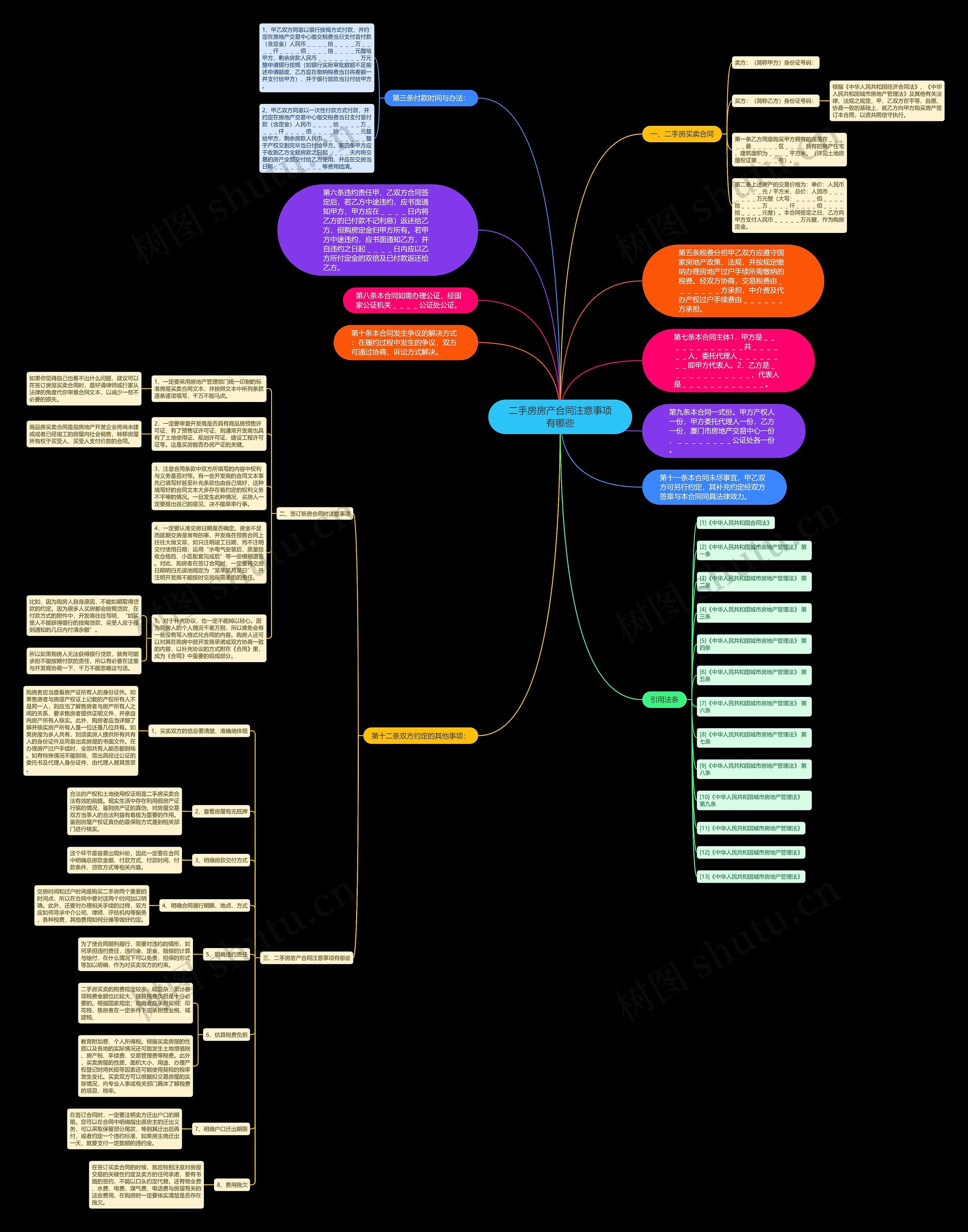 二手房房产合同注意事项有哪些思维导图