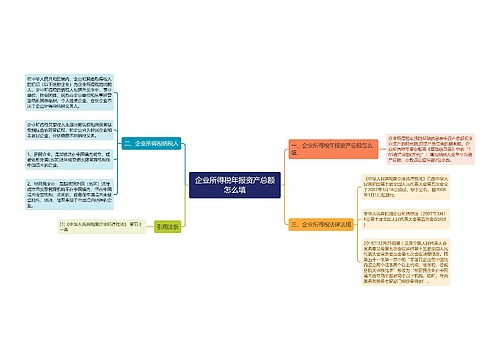 企业所得税年报资产总额怎么填