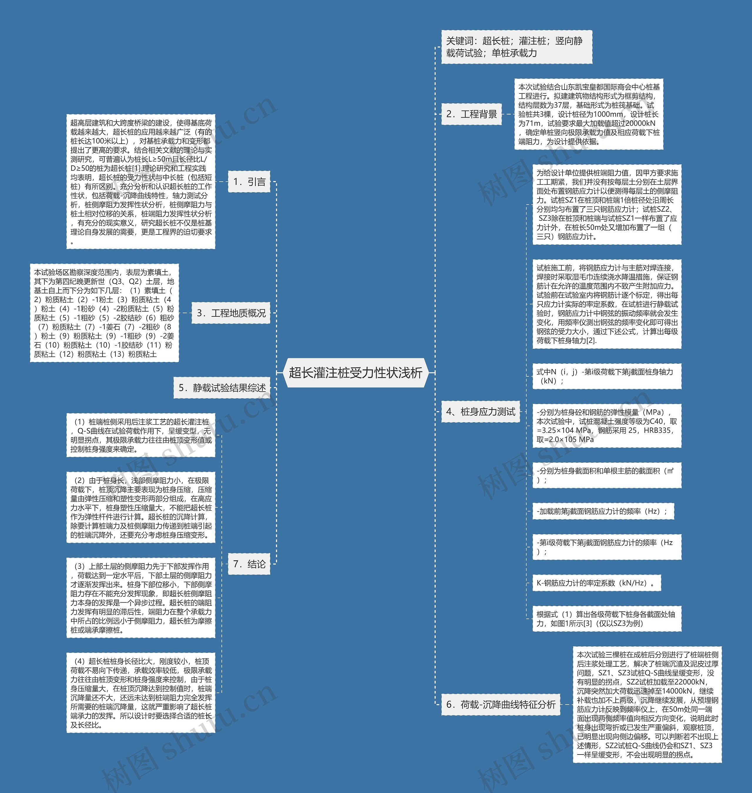 超长灌注桩受力性状浅析思维导图