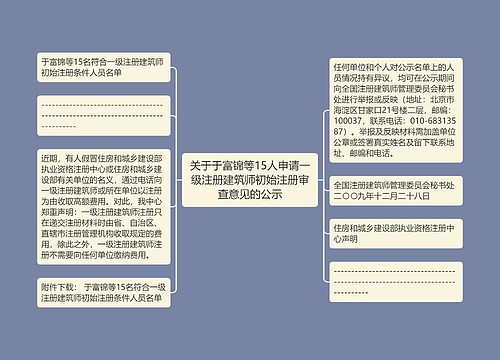 关于于富锦等15人申请一级注册建筑师初始注册审查意见的公示
