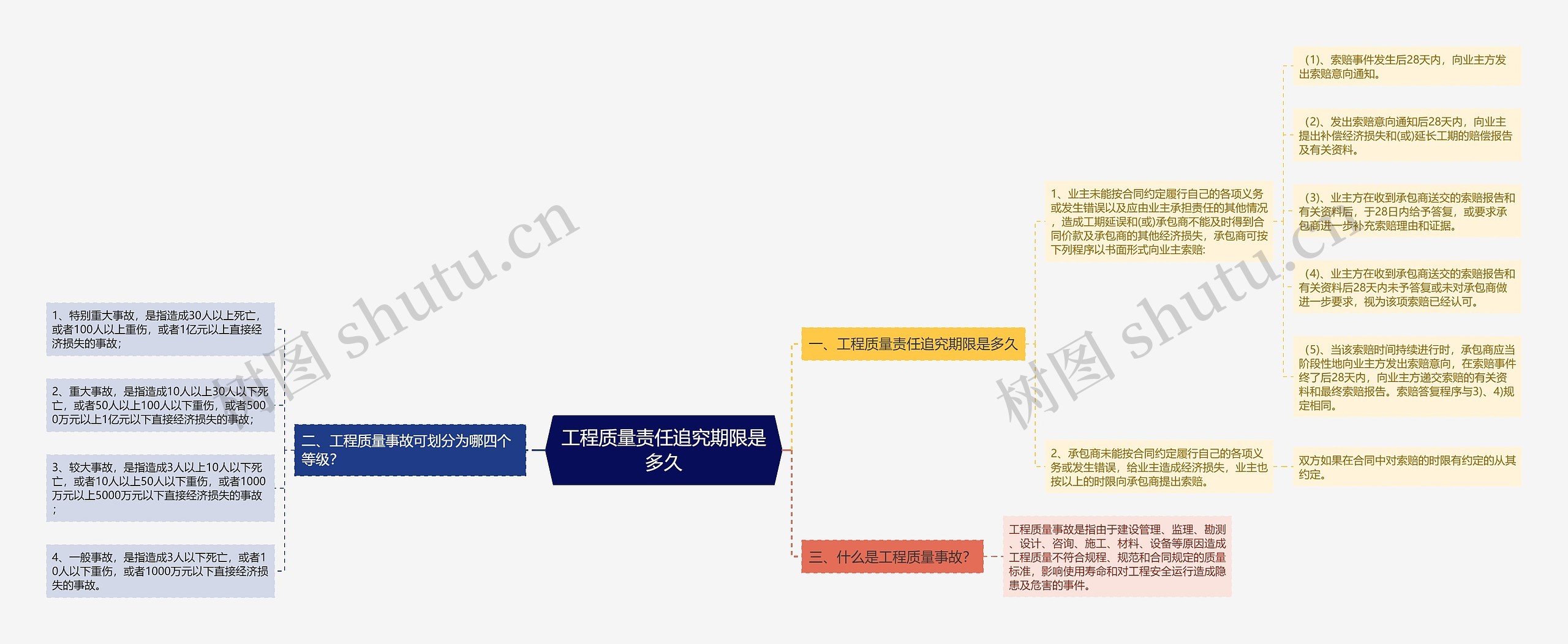 工程质量责任追究期限是多久