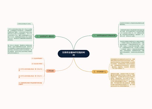 注册资金缴纳印花税的时间