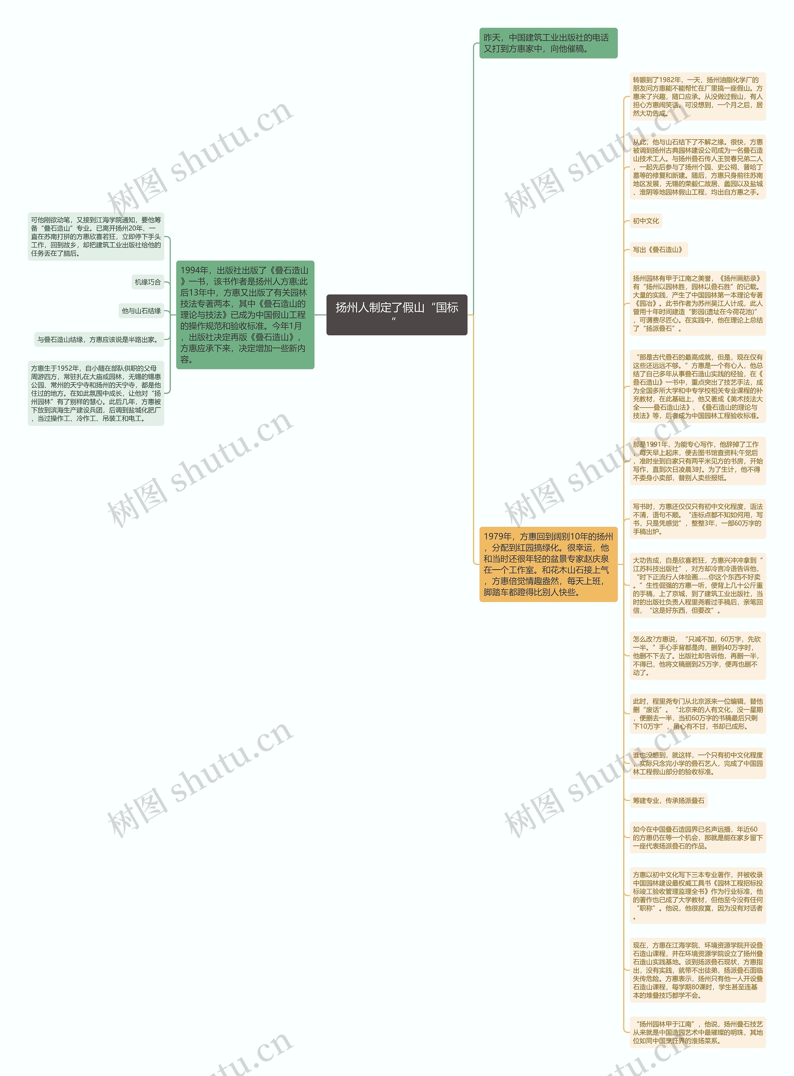 扬州人制定了假山“国标”思维导图高清图 扬州人制定了假山“国标”思维导图