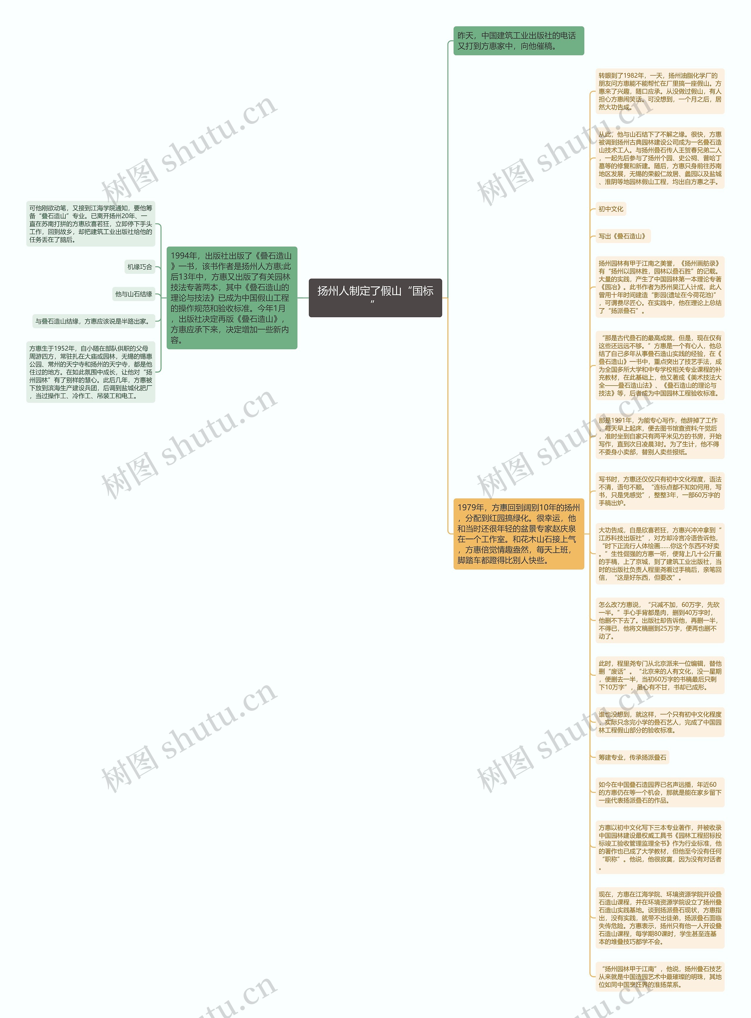 扬州人制定了假山“国标”思维导图