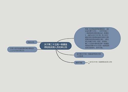 关于第二十五批一级建造师初始注册人员名单公告