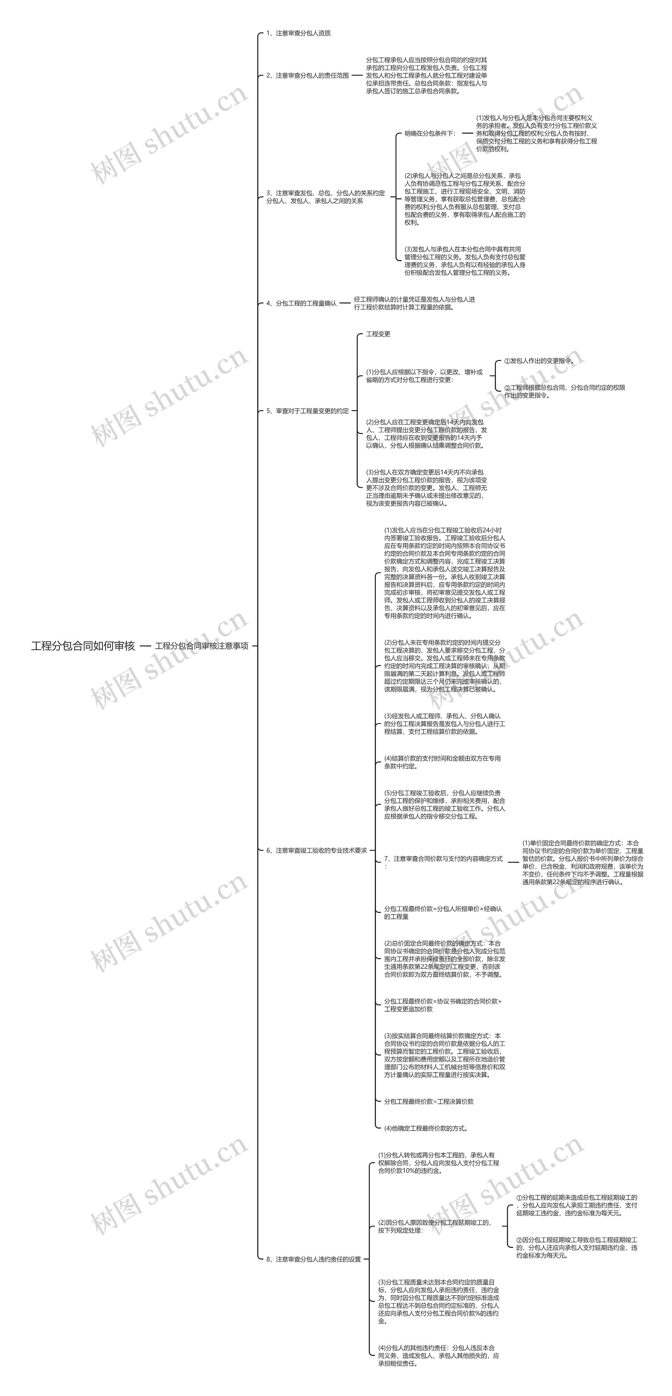 工程分包合同如何审核思维导图