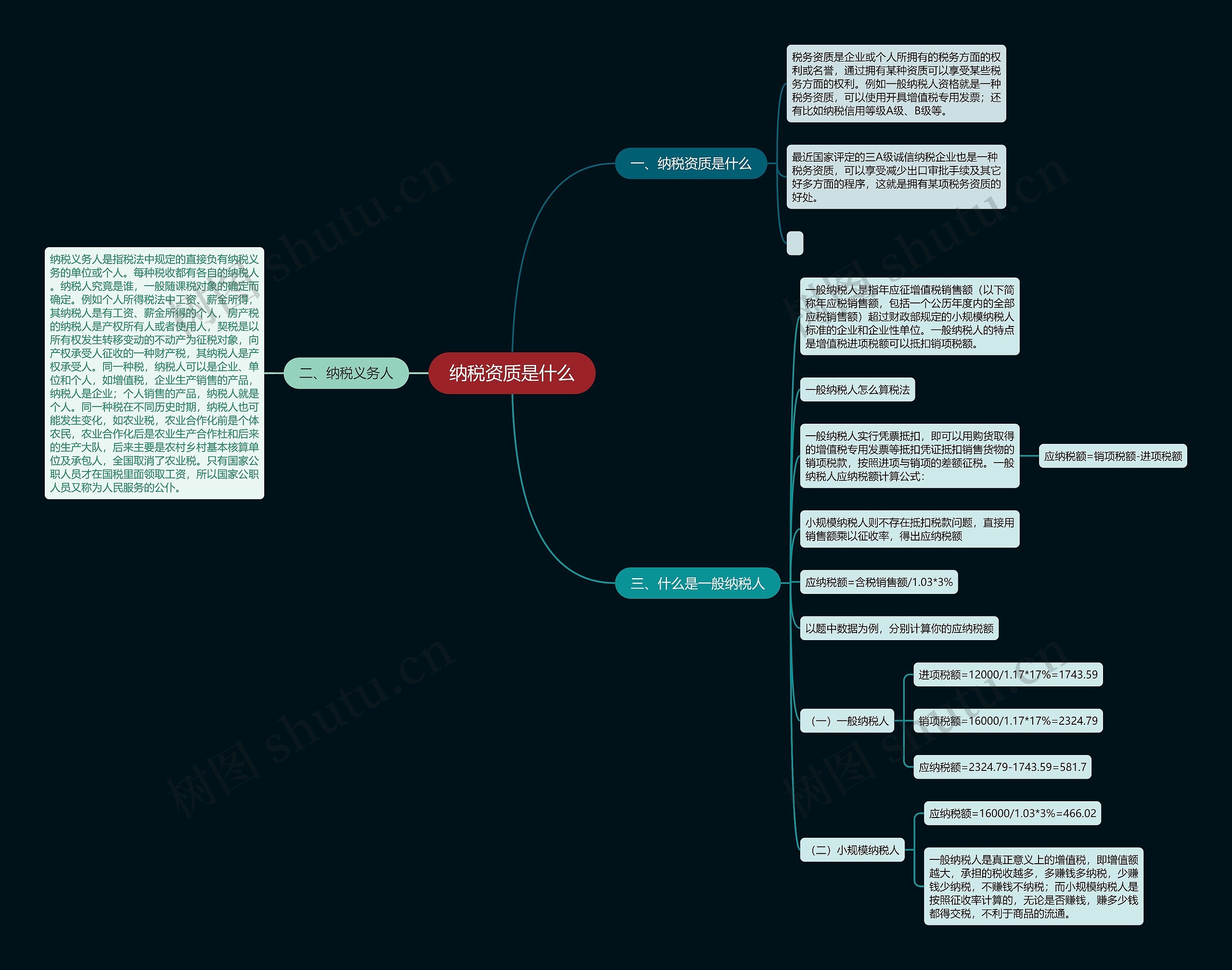 纳税资质是什么思维导图