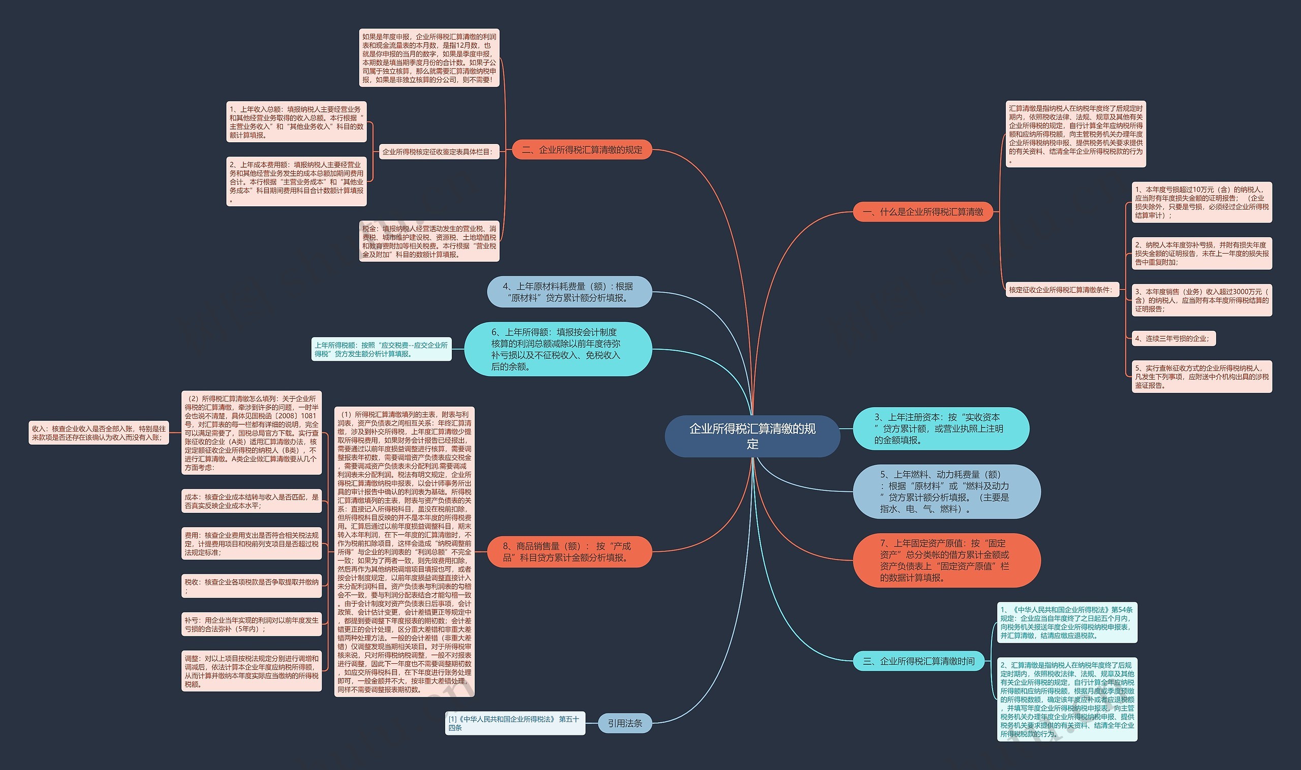 企业所得税汇算清缴的规定思维导图