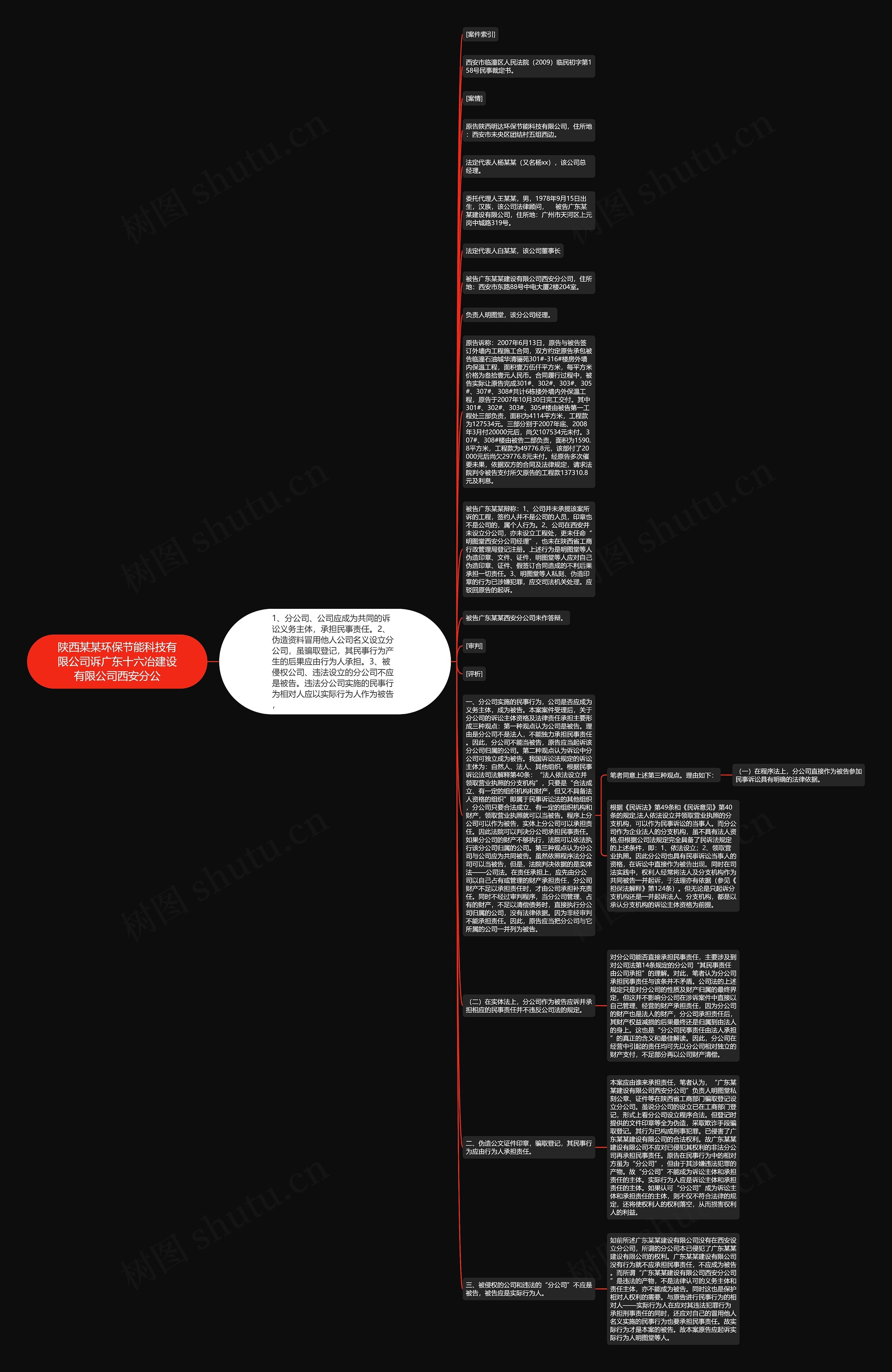 陕西某某环保节能科技有限公司诉广东十六冶建设有限公司西安分公