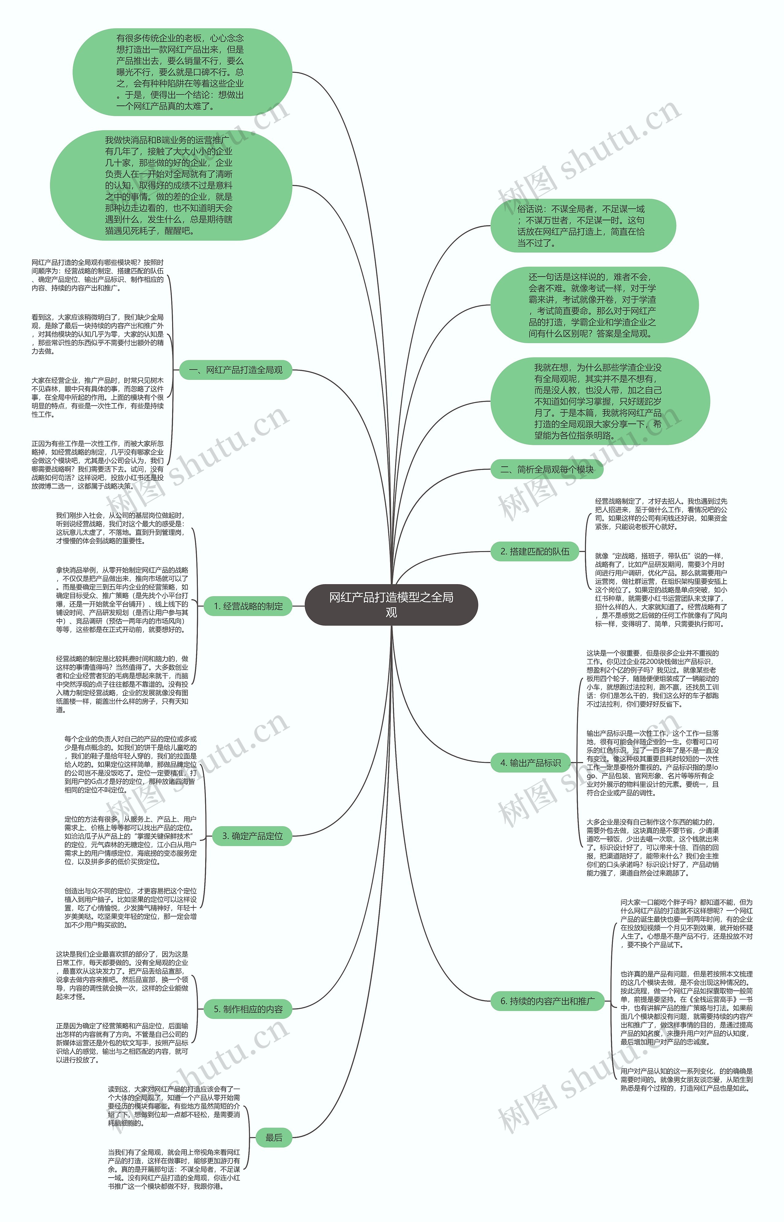 网红产品打造模型之全局观思维导图