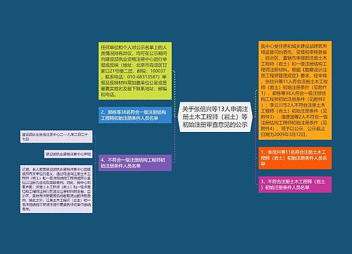 关于张信兴等13人申请注册土木工程师（岩土）等初始注册审查意见的公示