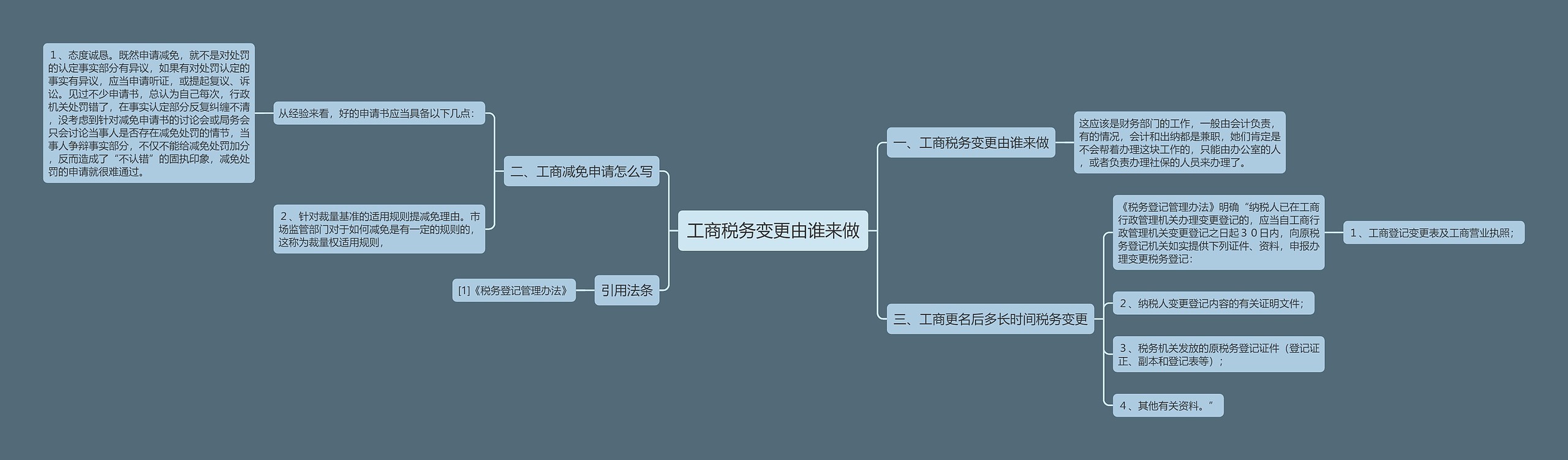 工商税务变更由谁来做思维导图