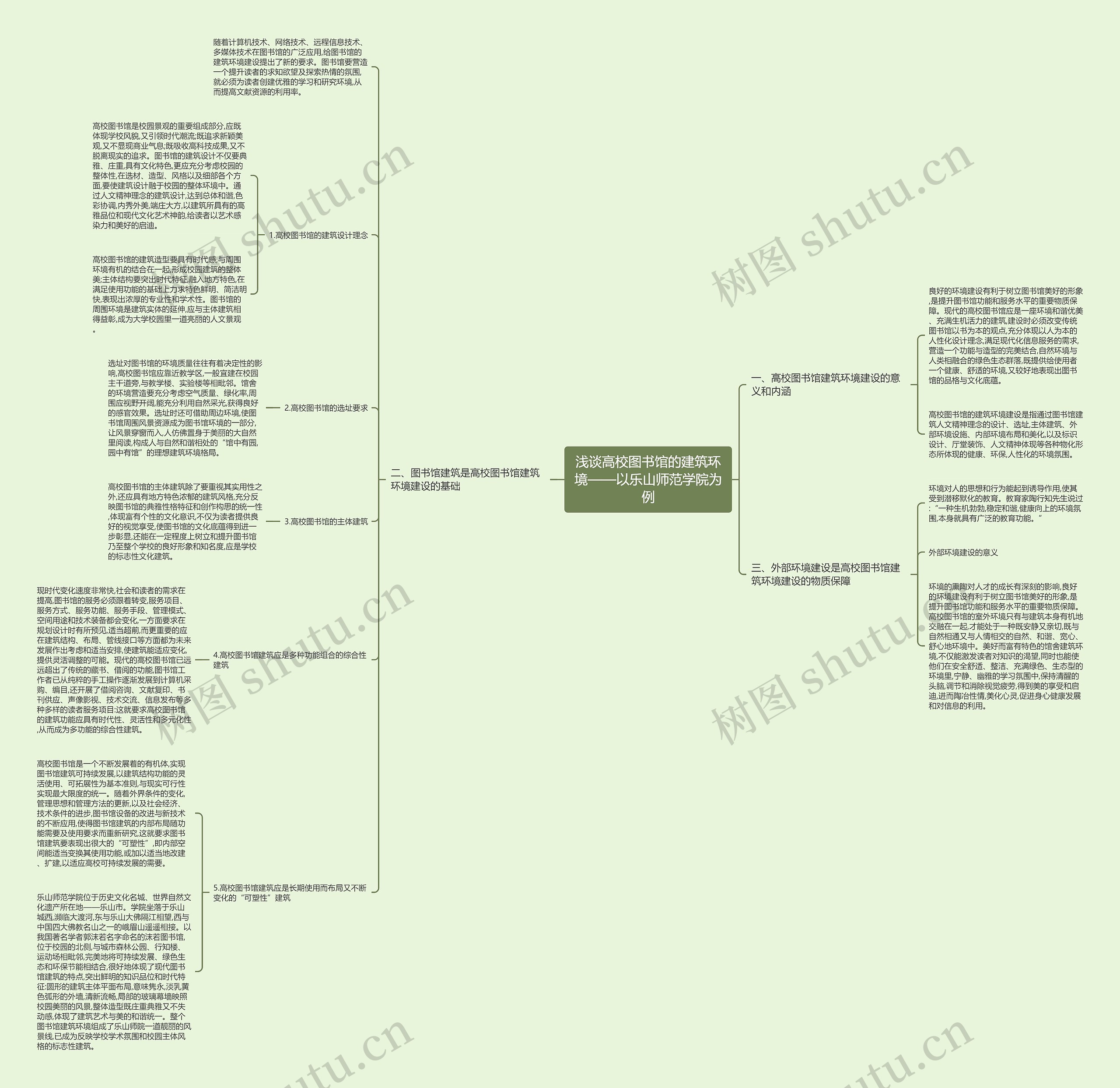 浅谈高校图书馆的建筑环境——以乐山师范学院为例思维导图
