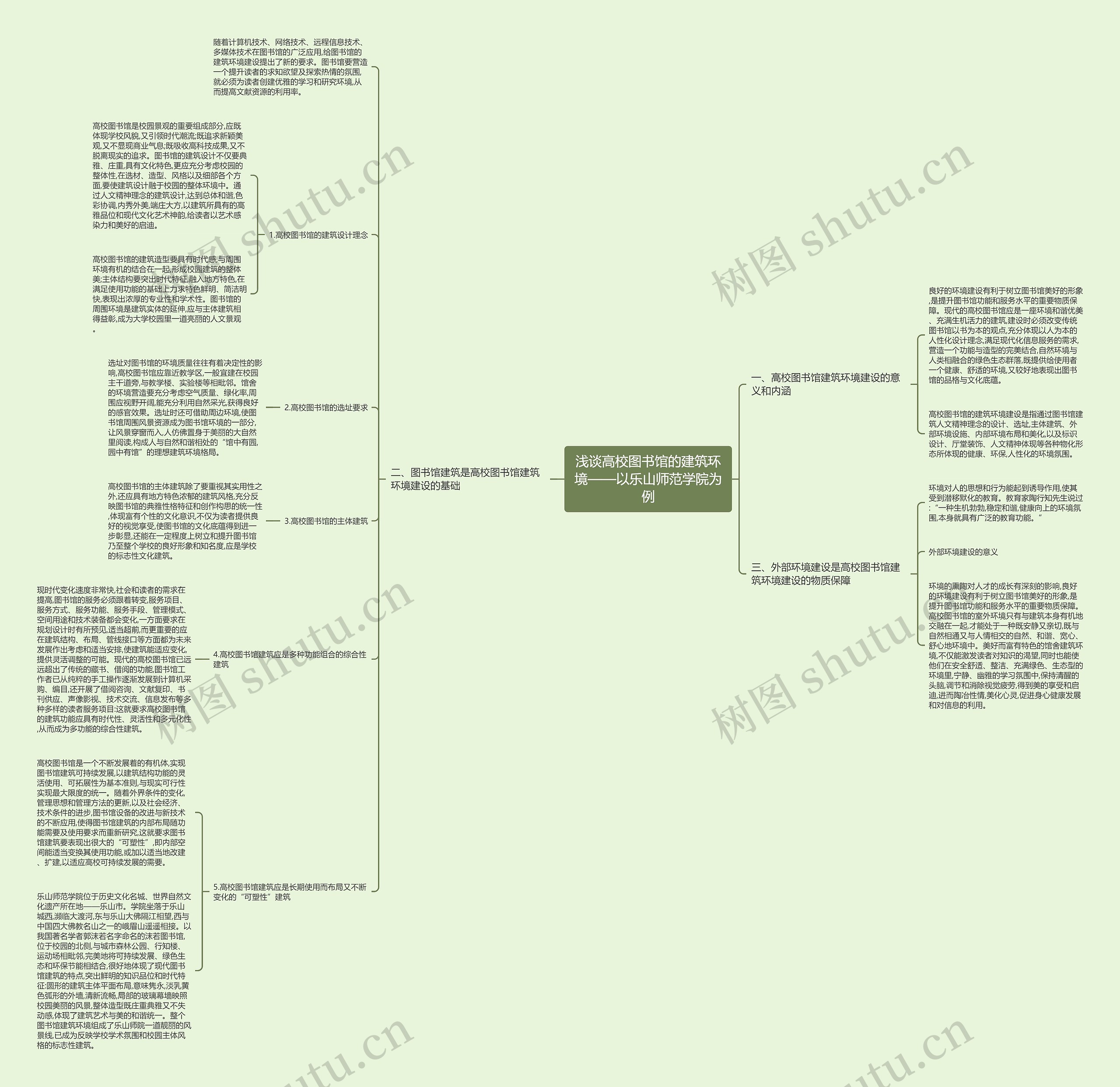 浅谈高校图书馆的建筑环境——以乐山师范学院为例 浅谈高校图书馆的建筑环境——以乐山师范学院为例