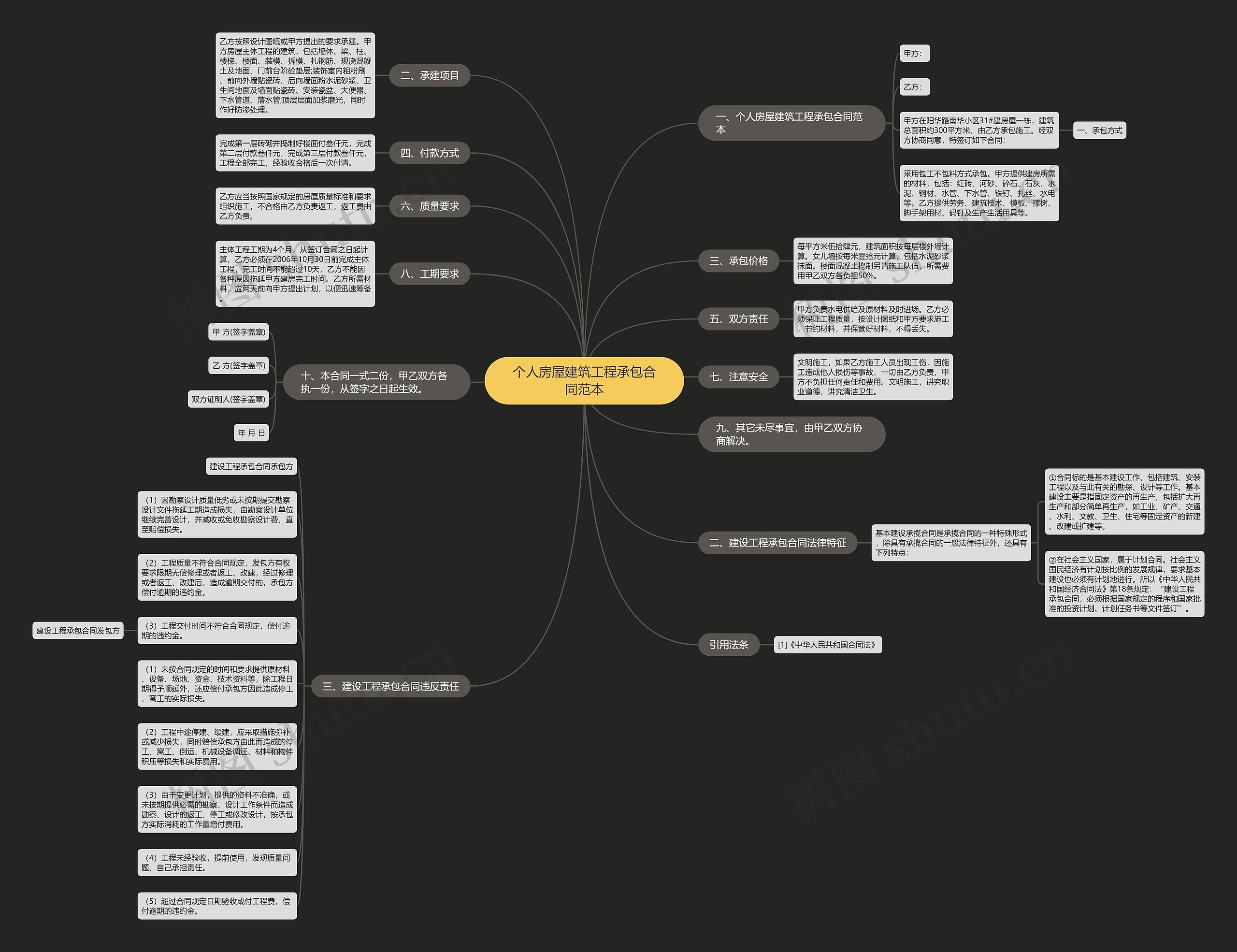 个人房屋建筑工程承包合同范本 个人房屋建筑工程承包合同范本