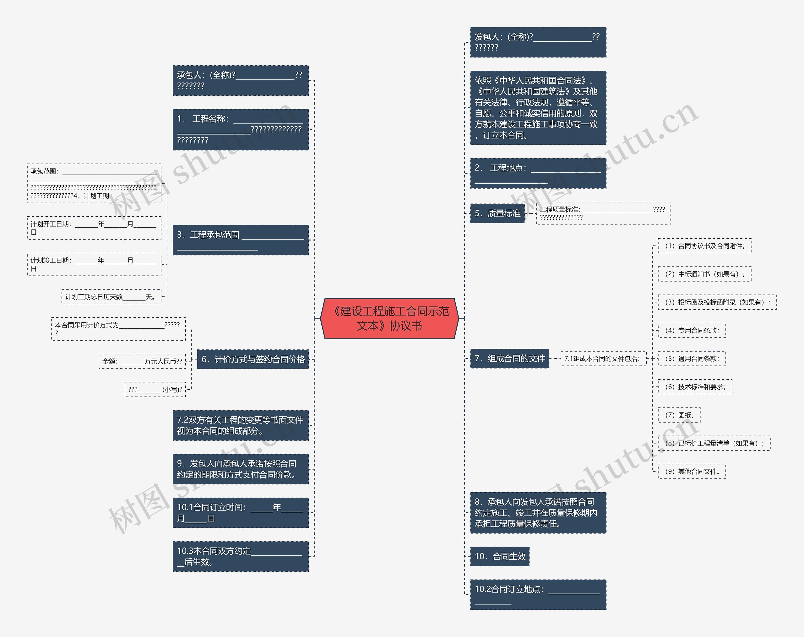 《建设工程施工合同示范文本》协议书思维导图