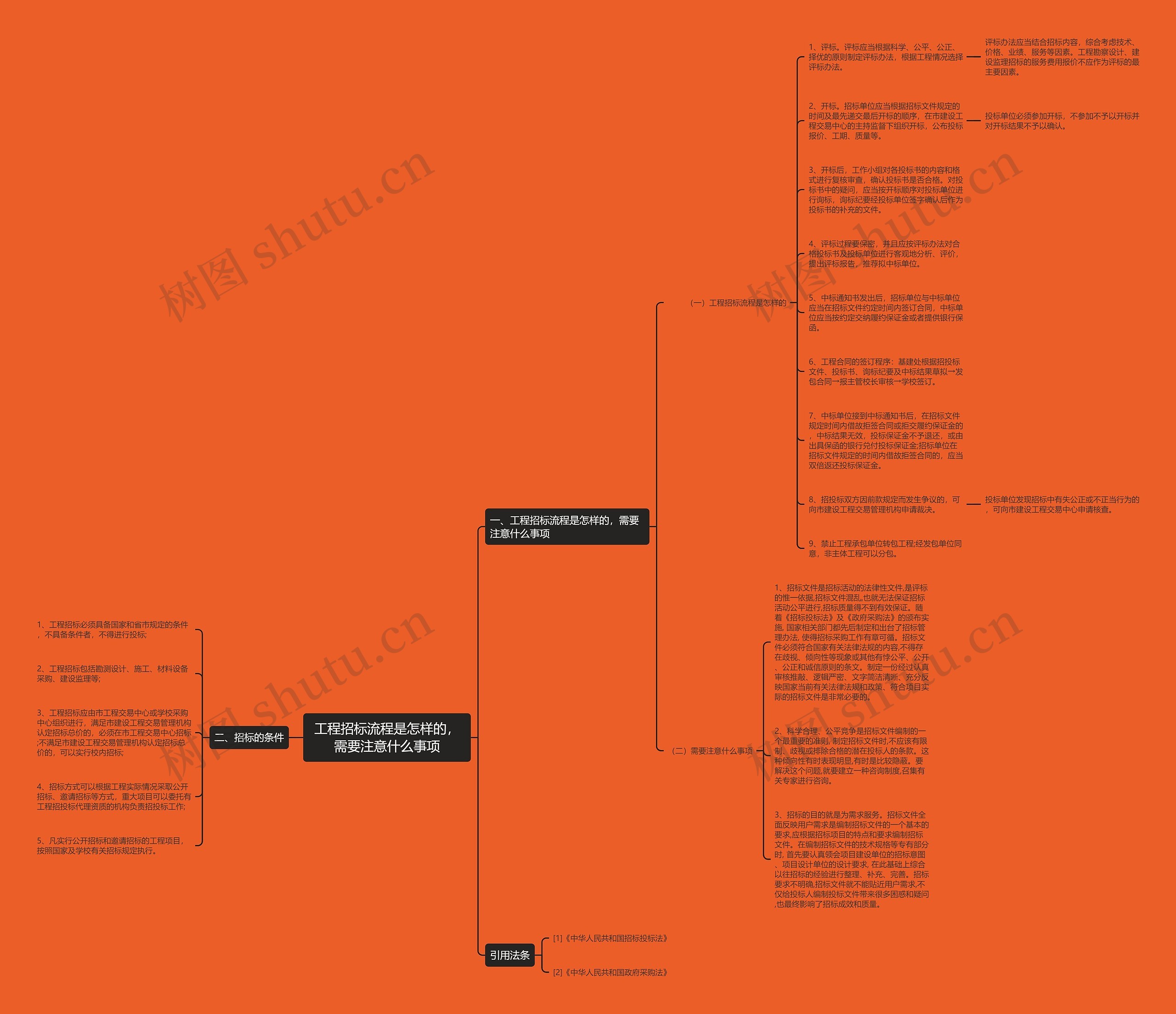 工程招标流程是怎样的，需要注意什么事项思维导图