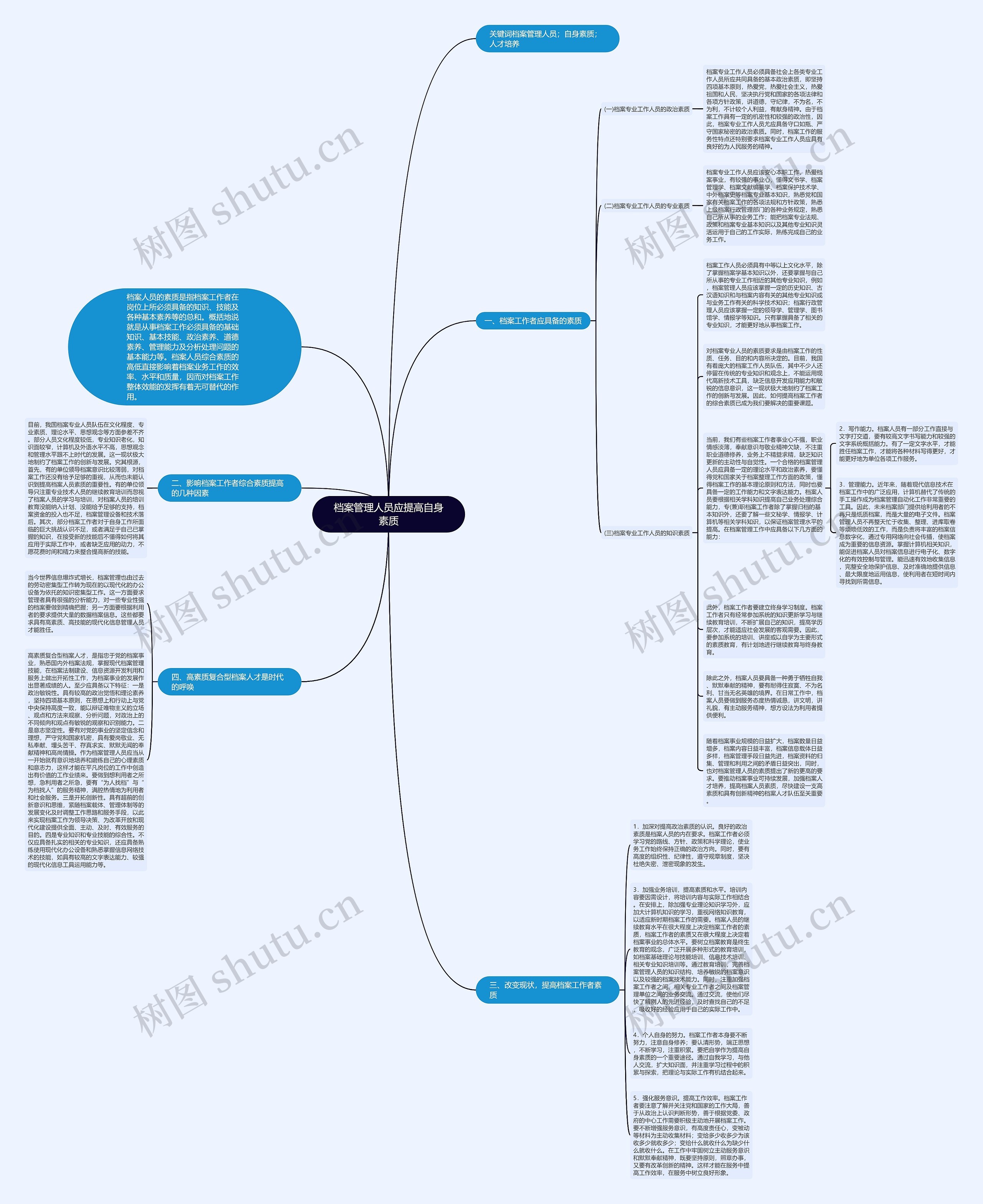 档案管理人员应提高自身素质思维导图