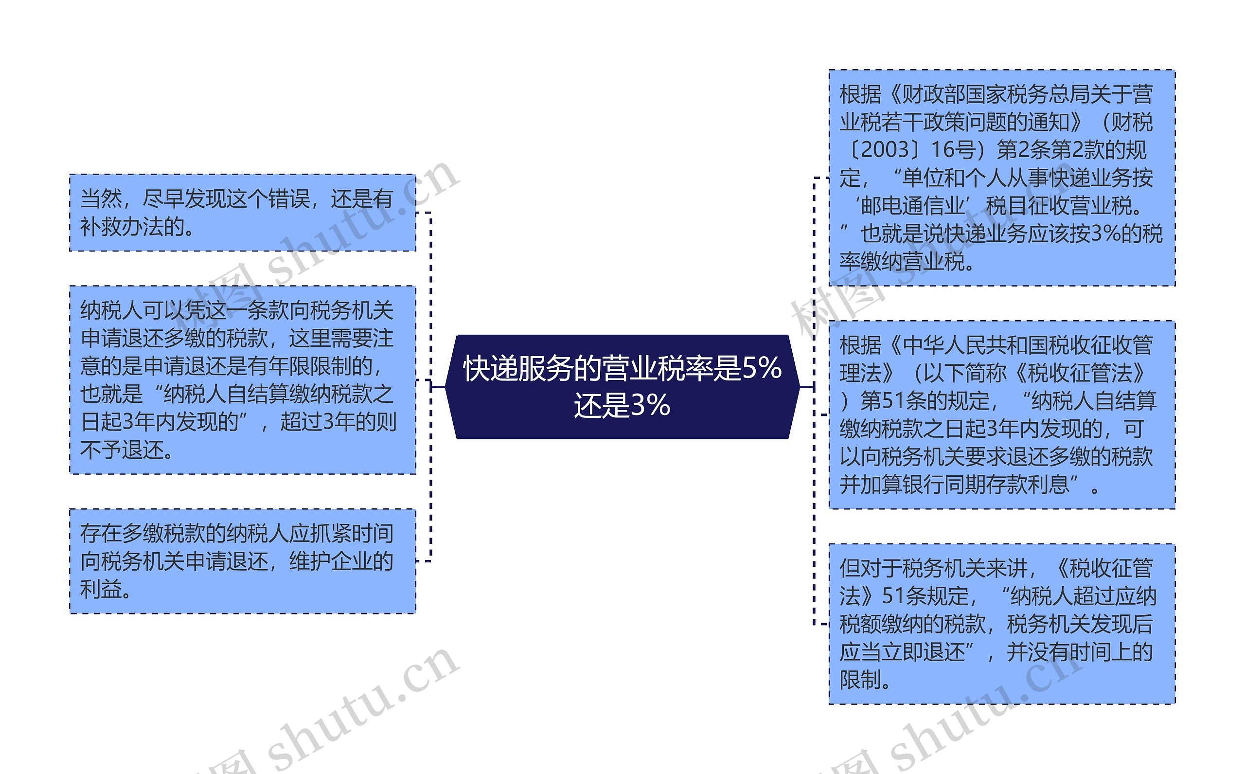 快递服务的营业税率是5%还是3%