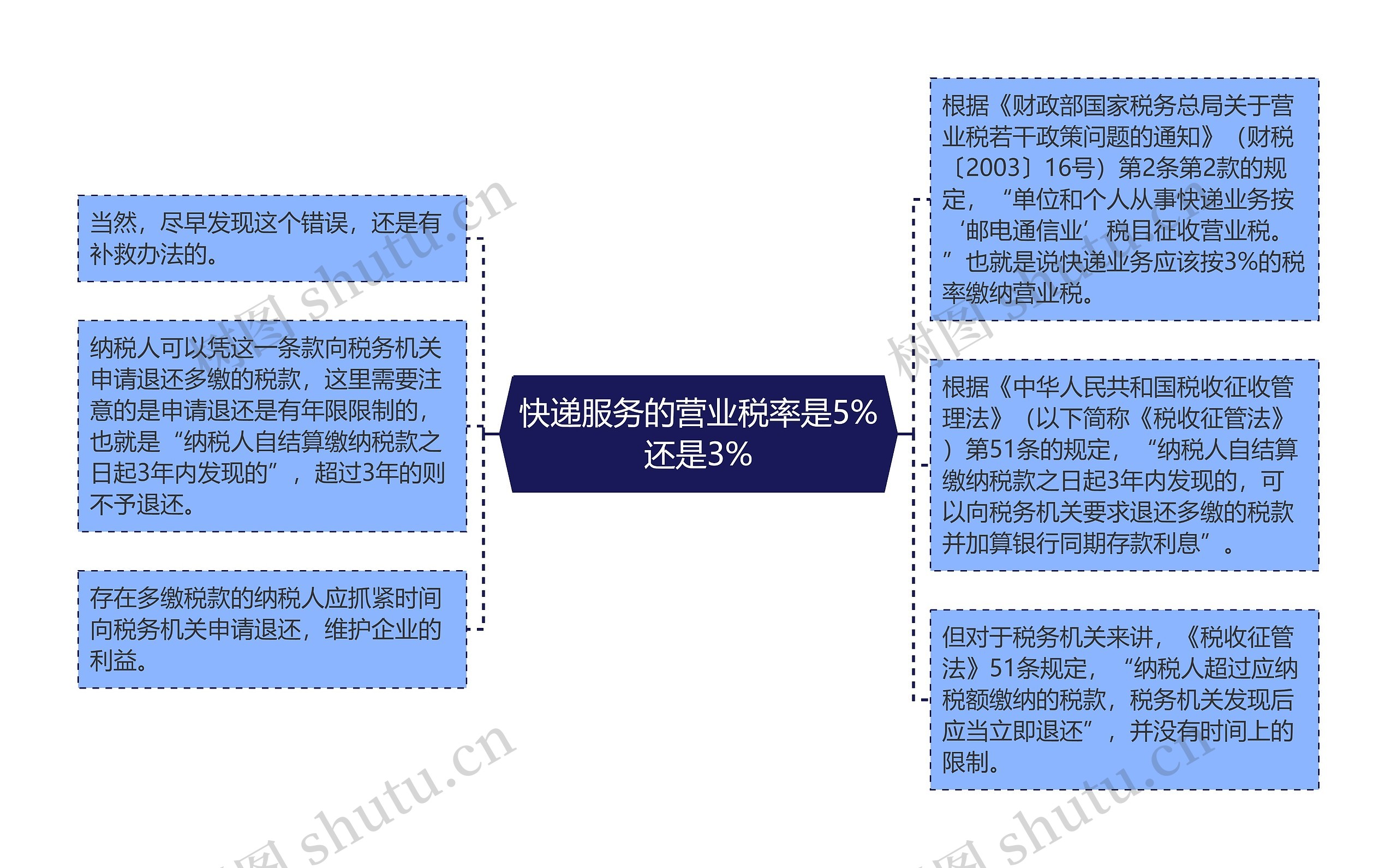 快递服务的营业税率是5%还是3%思维导图