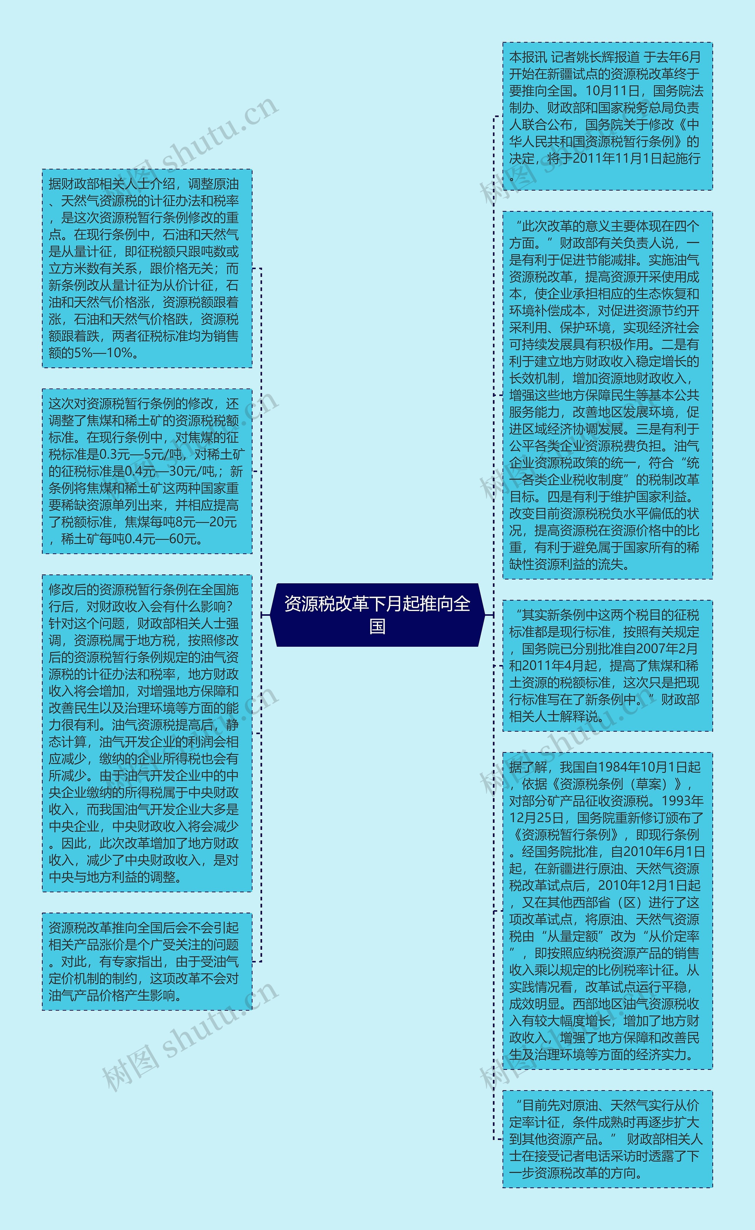 资源税改革下月起推向全国