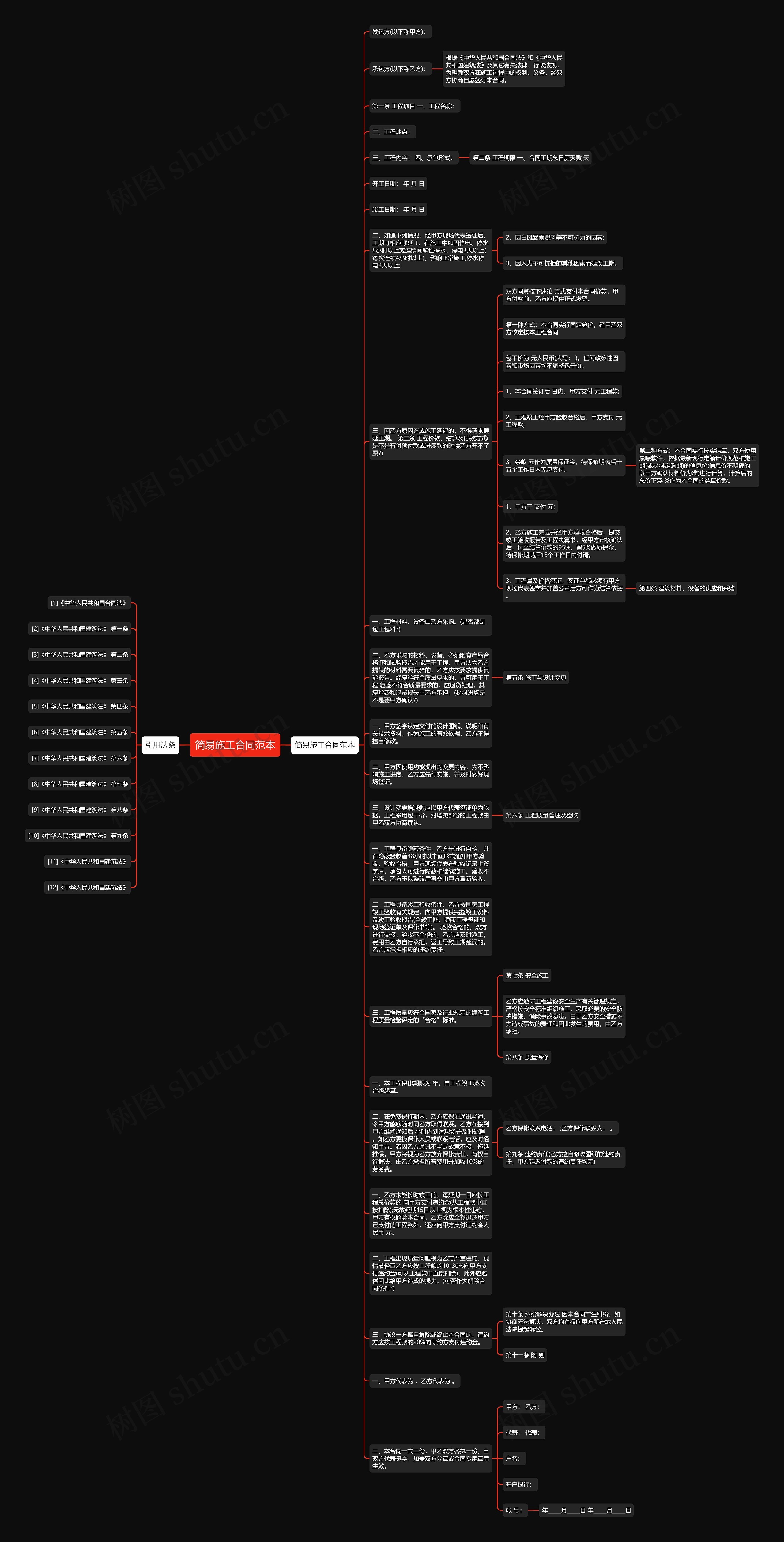 简易施工合同范本思维导图