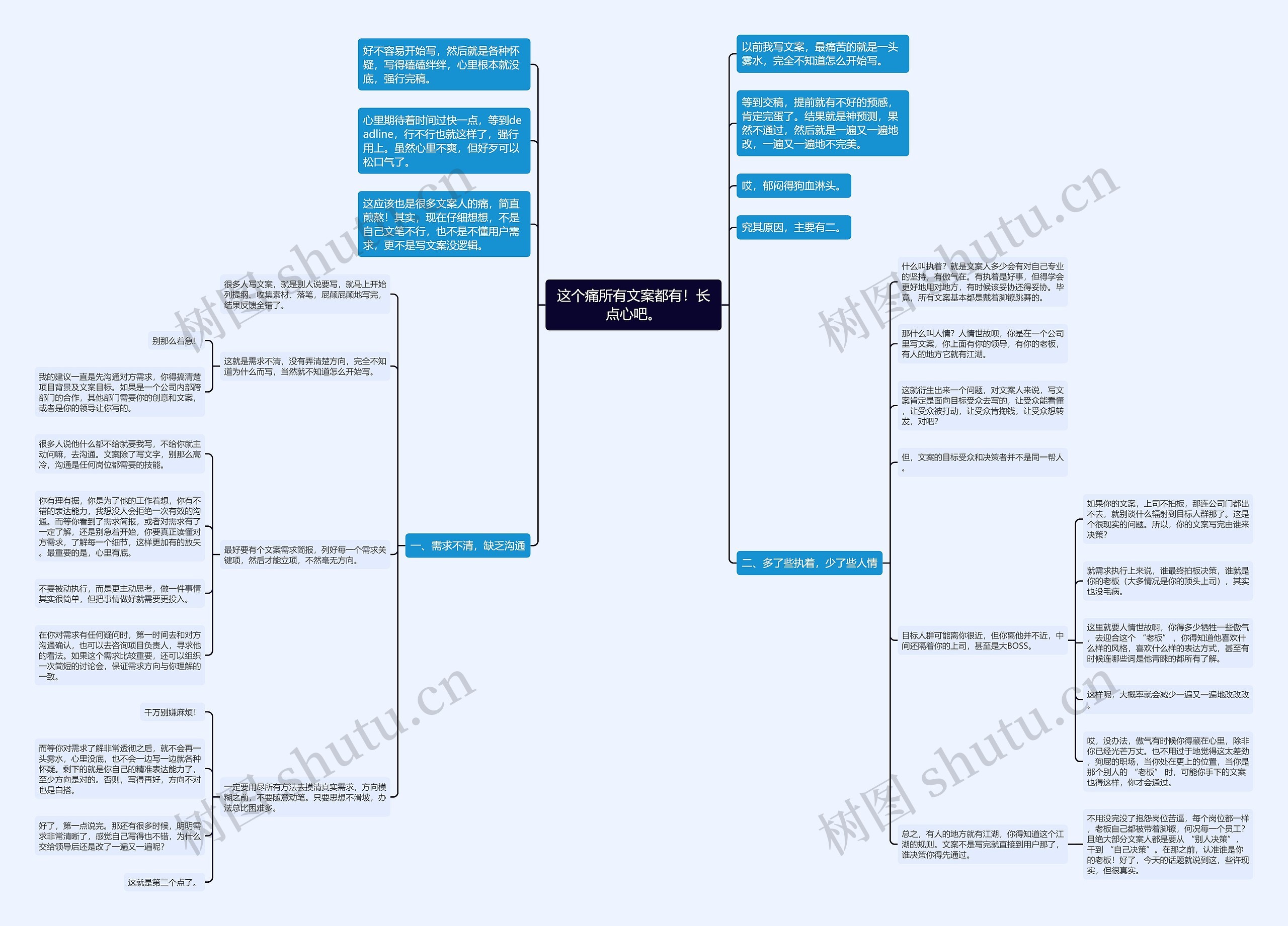 这个痛所有文案都有！长点心吧。思维导图